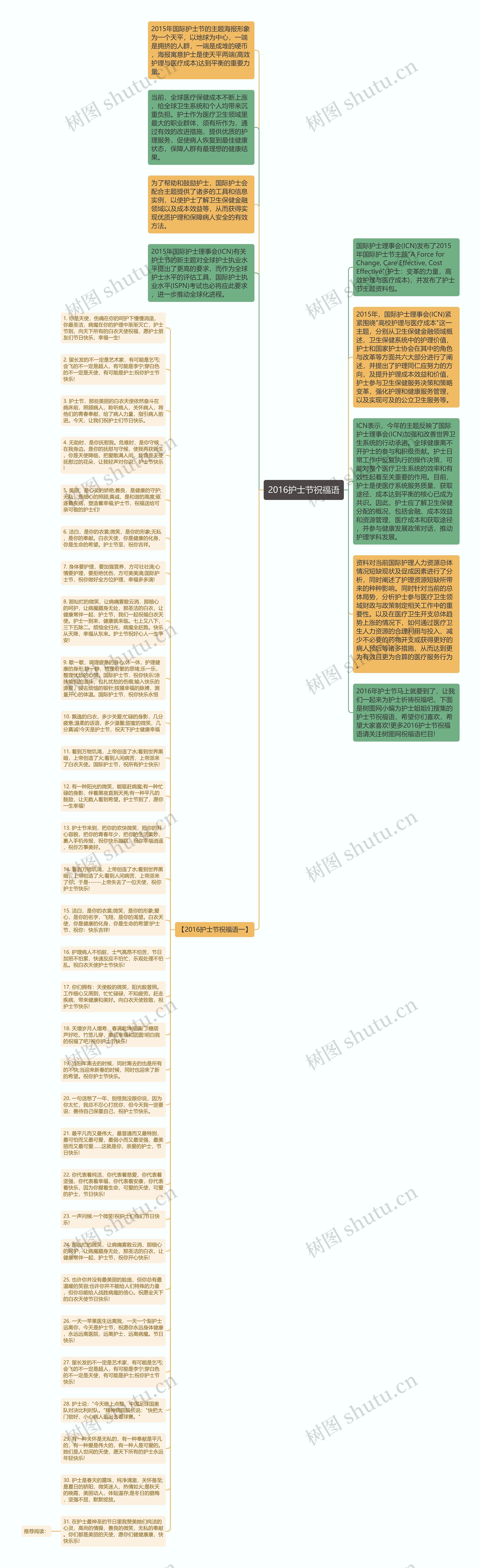 2016护士节祝福语思维导图