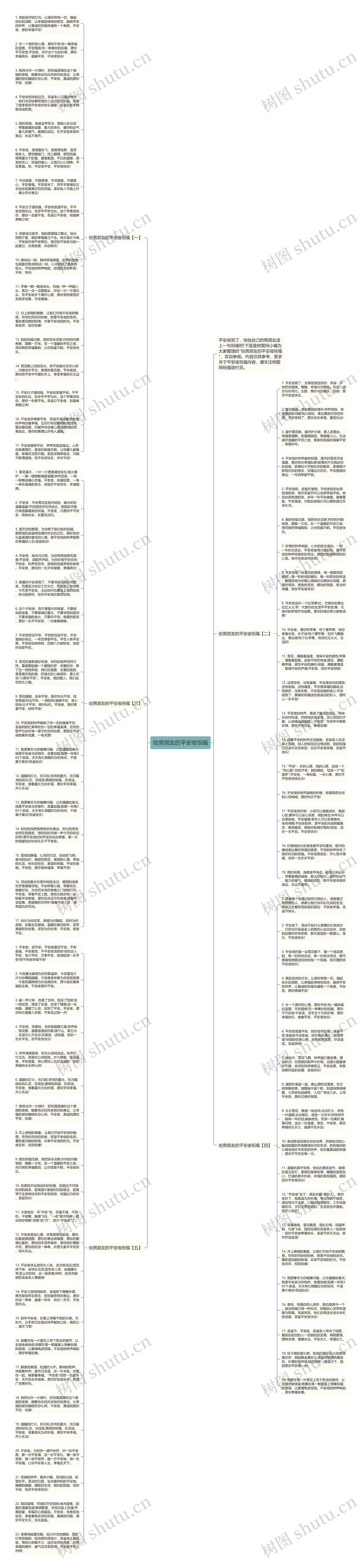 给男朋友的平安夜祝福思维导图