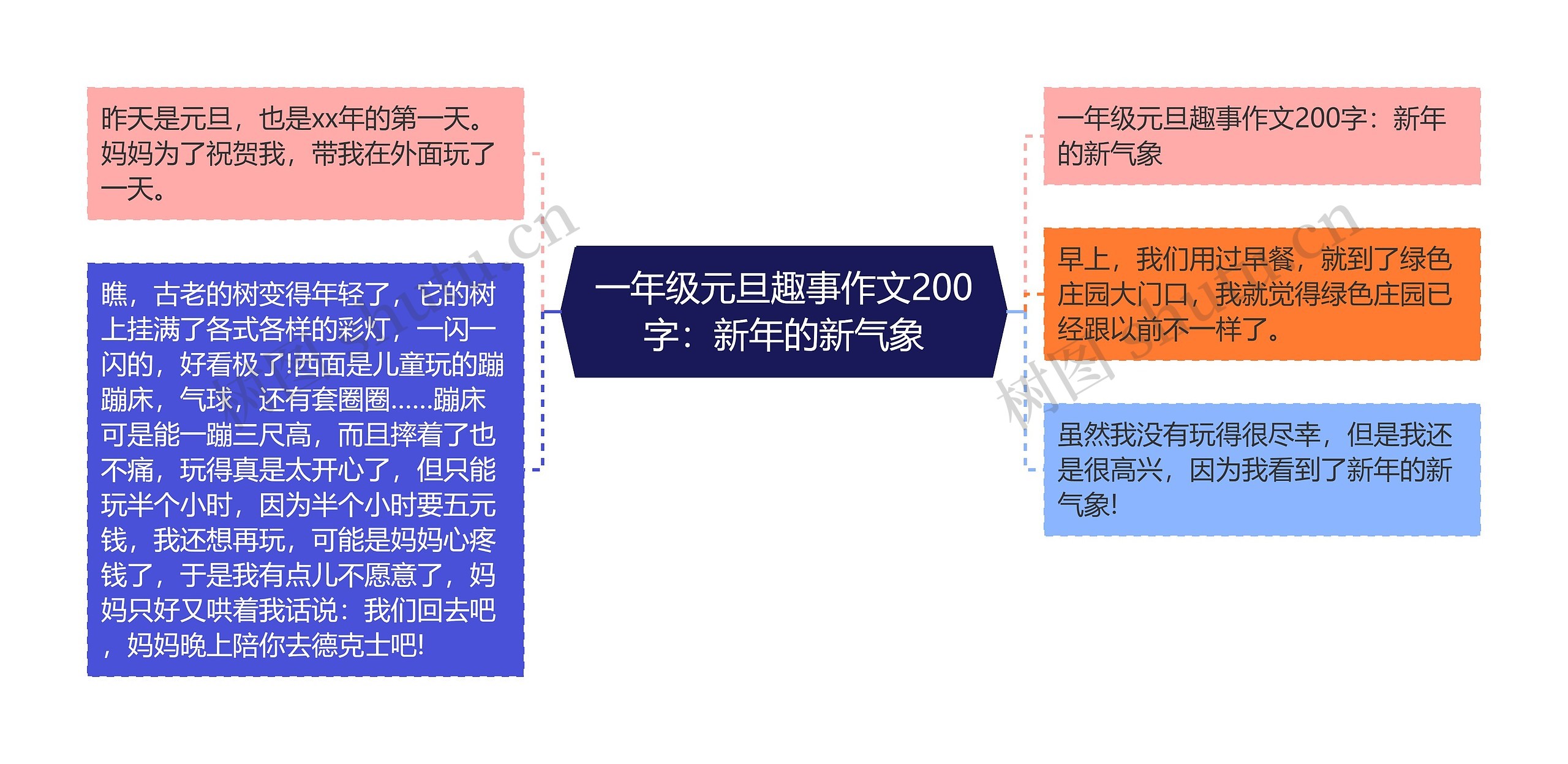 一年级元旦趣事作文200字：新年的新气象思维导图