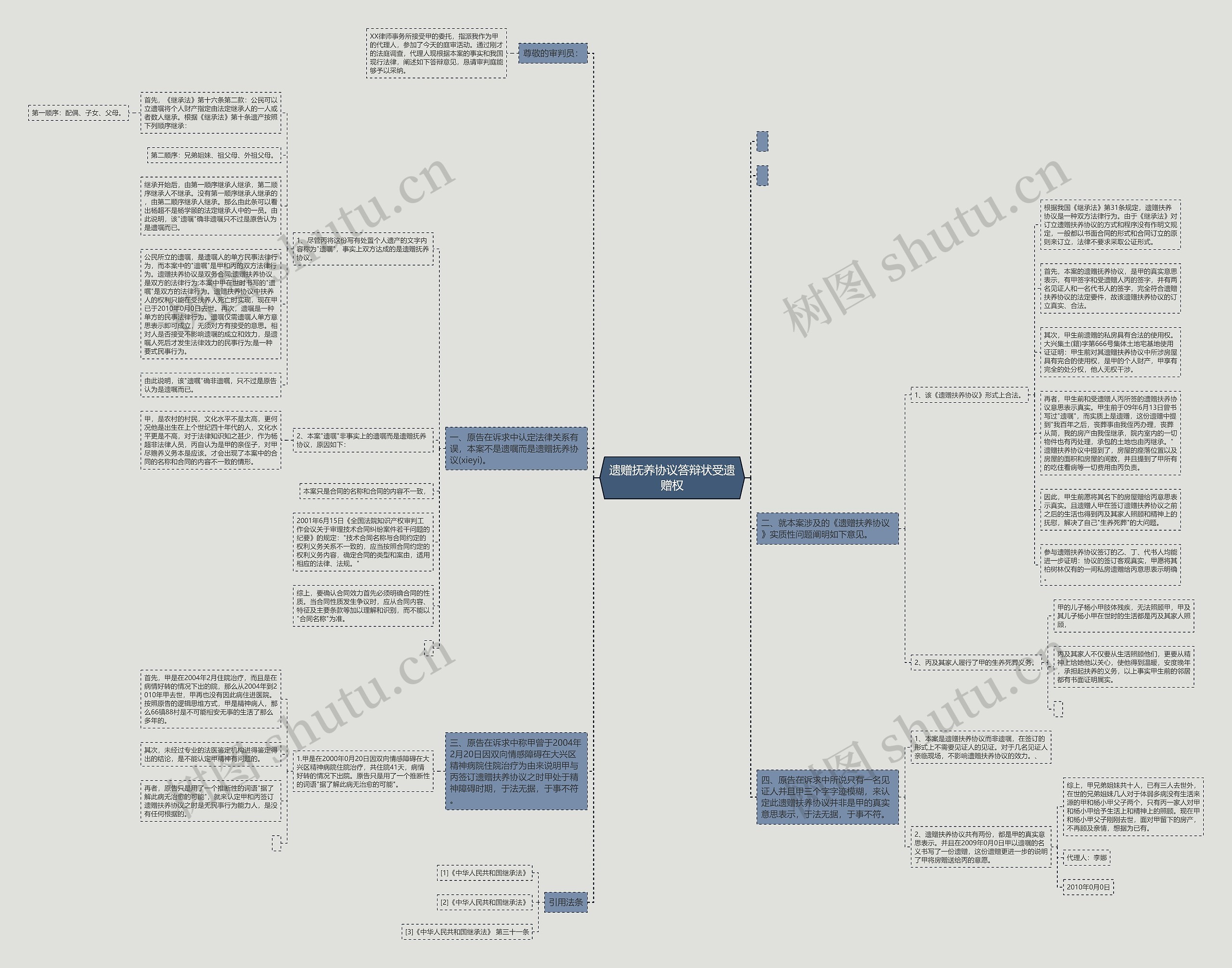 遗赠抚养协议答辩状受遗赠权思维导图高清图 遗赠抚养协议答辩状受遗赠权思维导图