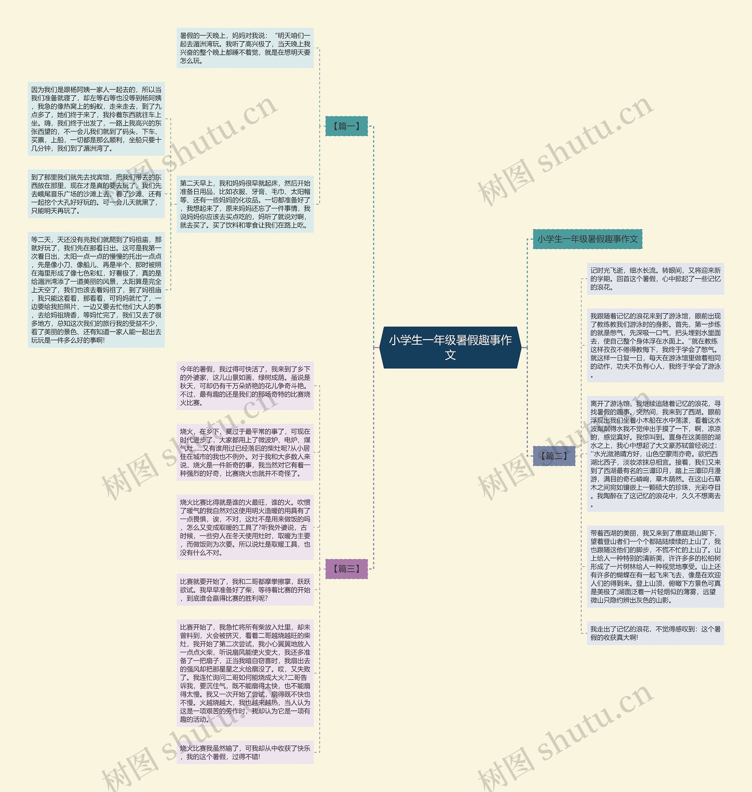 小学生一年级暑假趣事作文思维导图