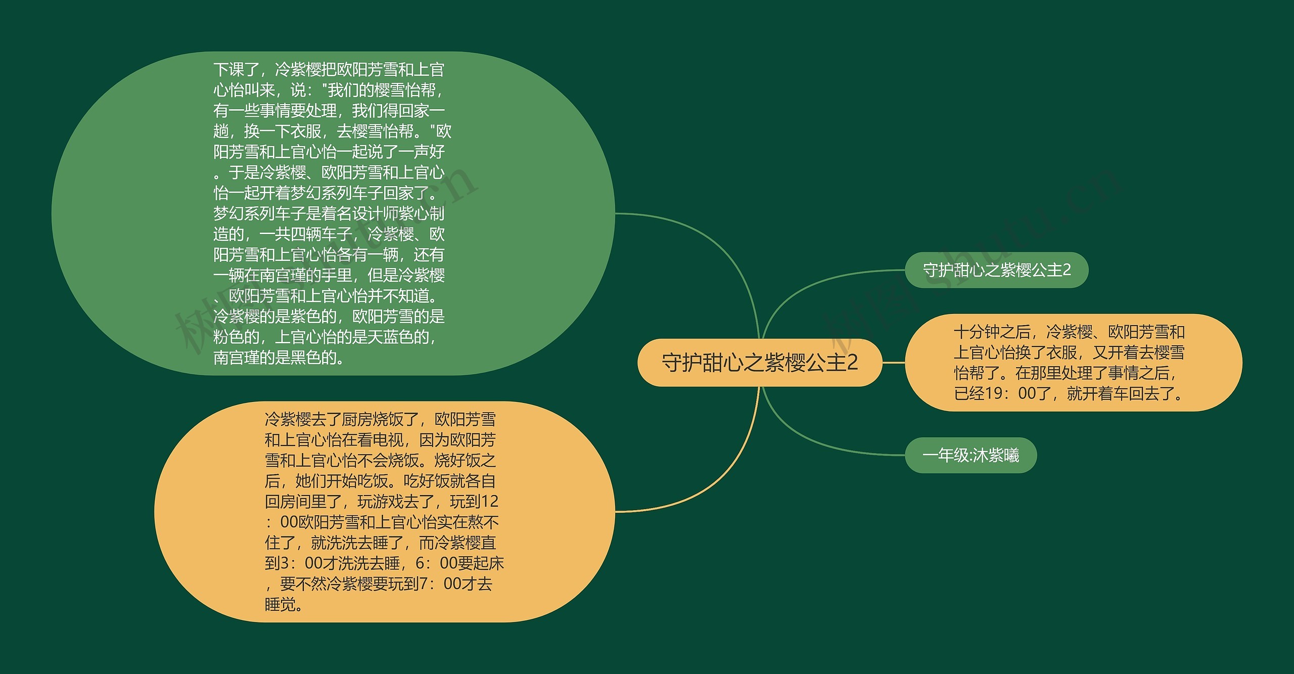 守护甜心之紫樱公主2