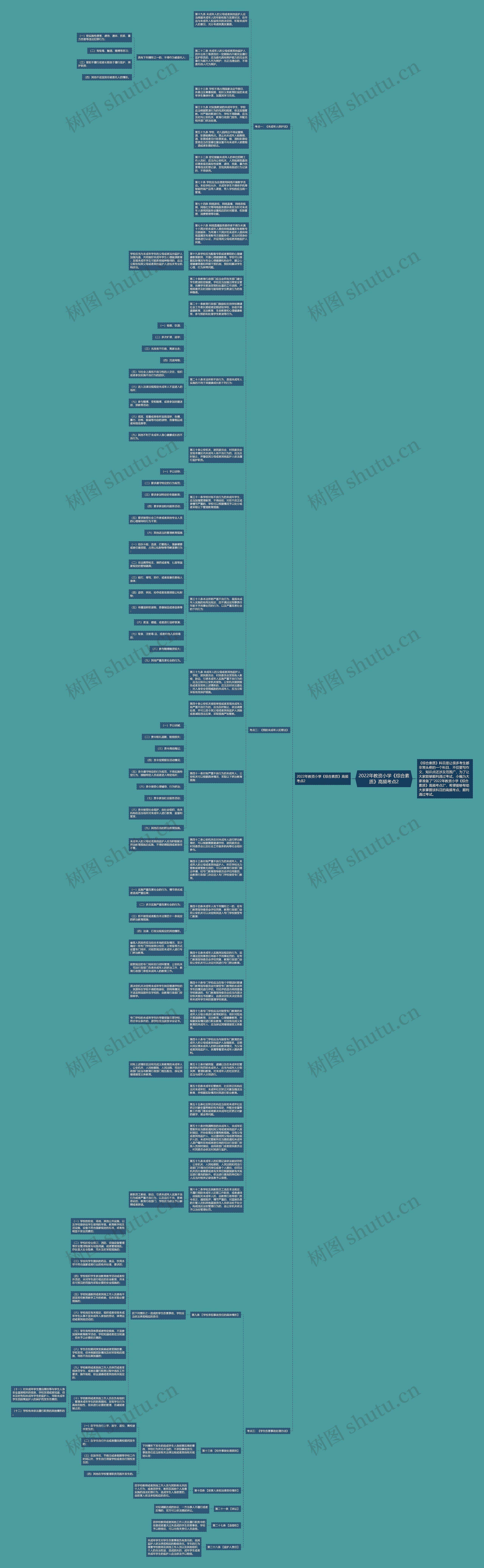 2022年教资小学《综合素质》高频考点2思维导图