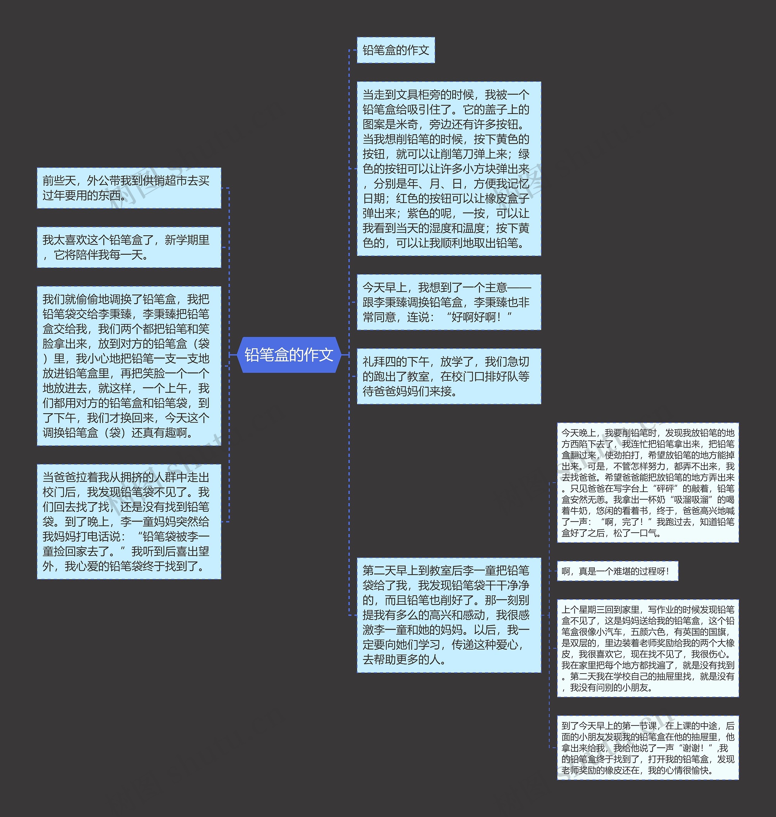 铅笔盒的作文思维导图