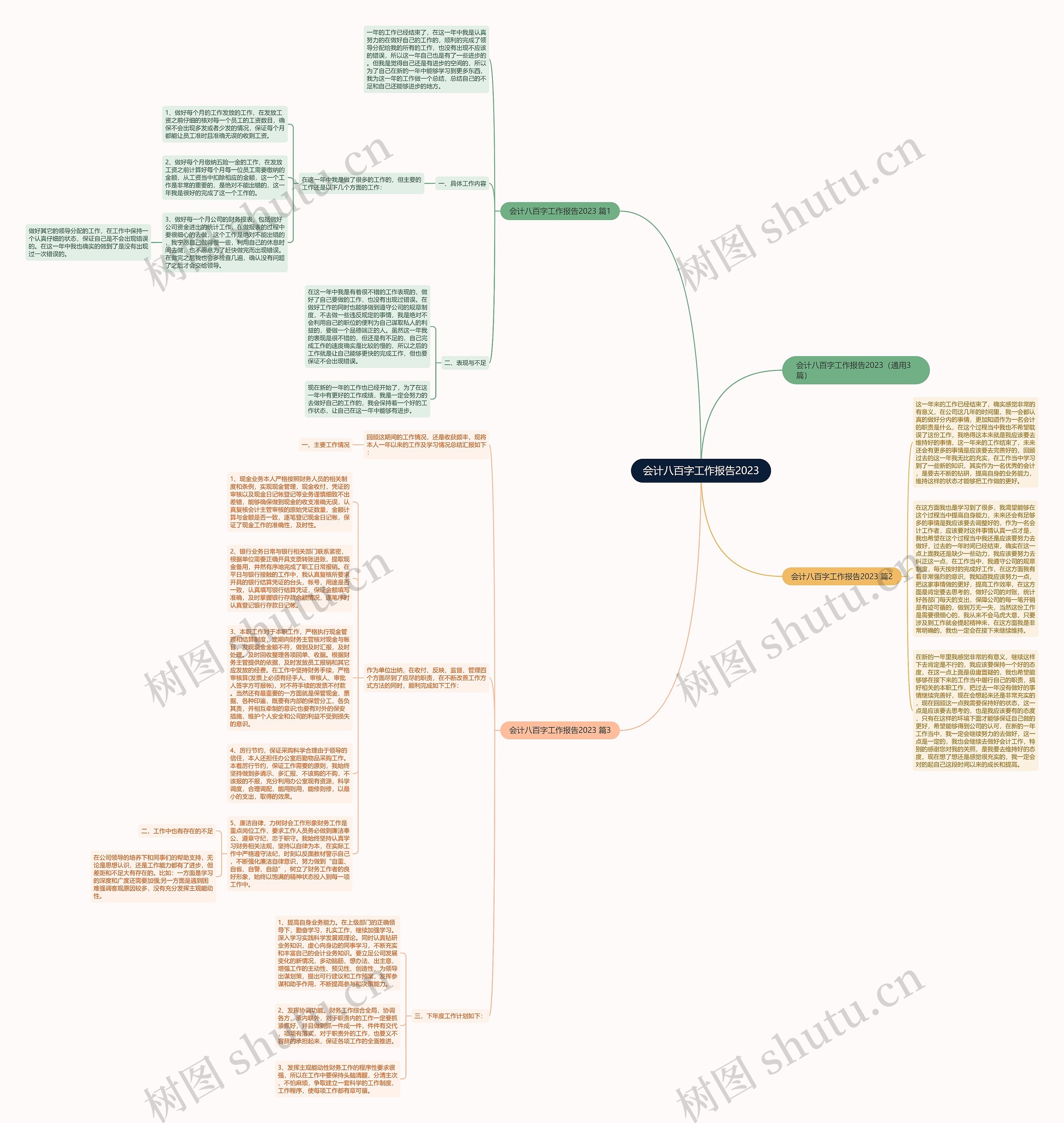 会计八百字工作报告2023思维导图