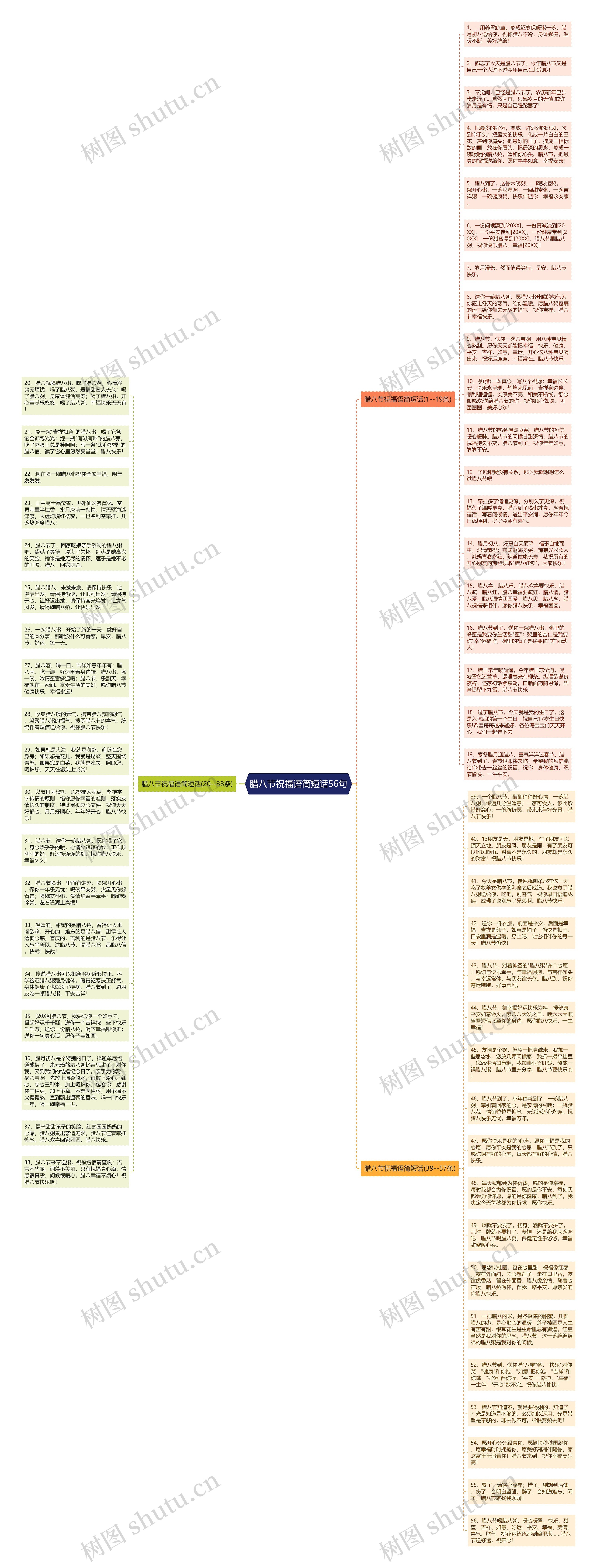 腊八节祝福语简短话56句思维导图