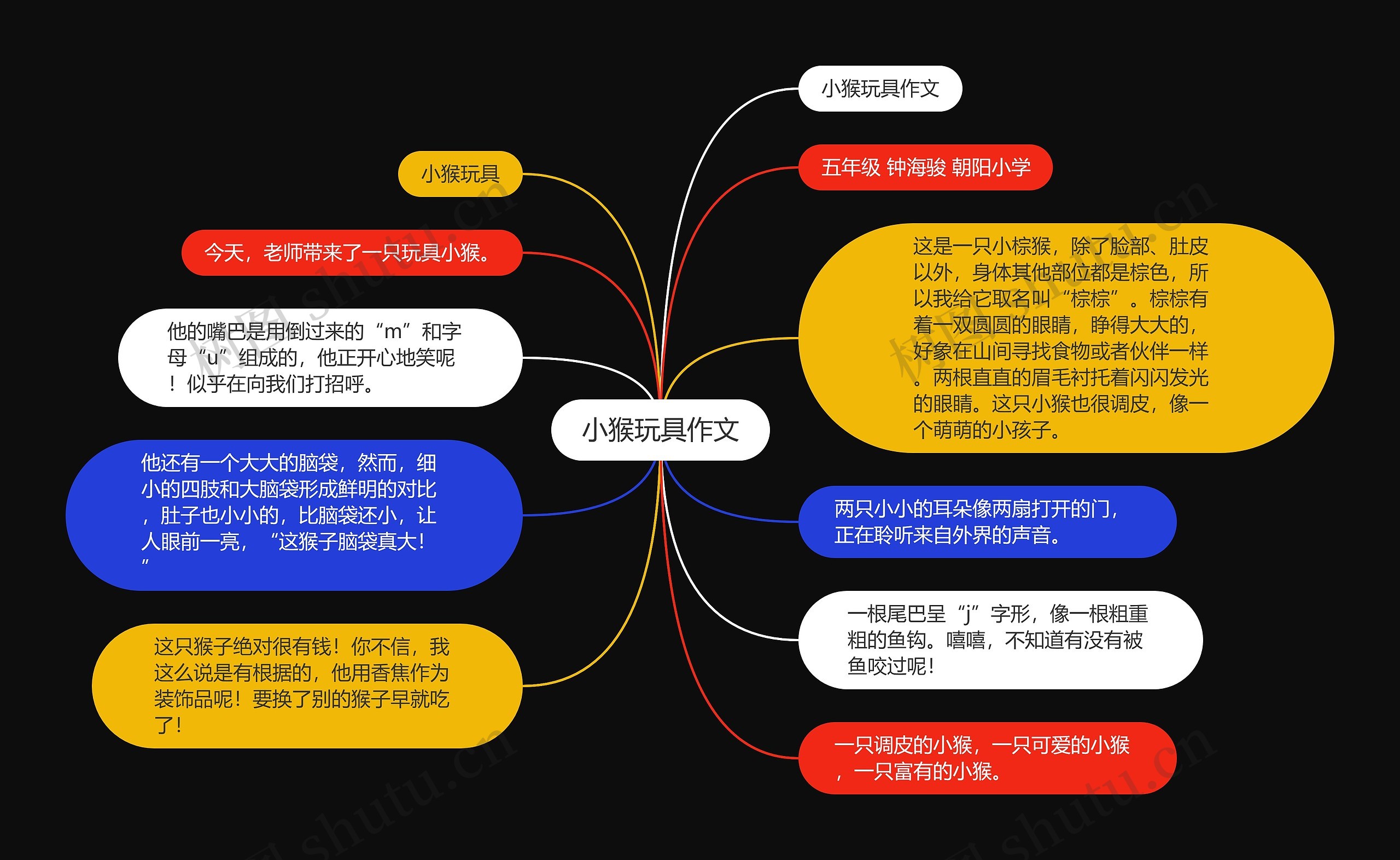 小猴玩具作文思维导图