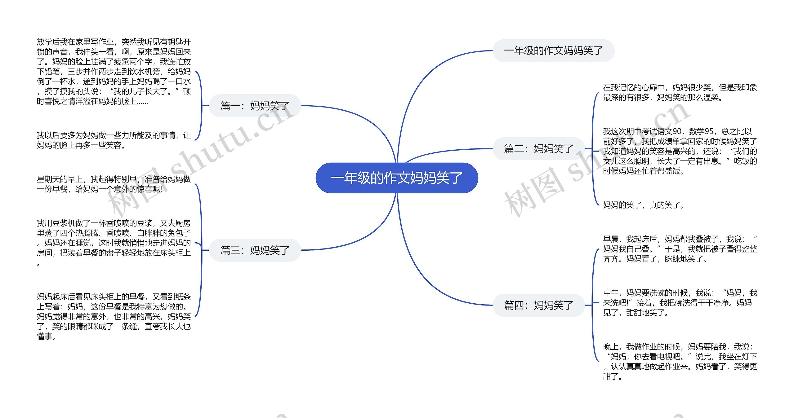 一年级的作文妈妈笑了思维导图