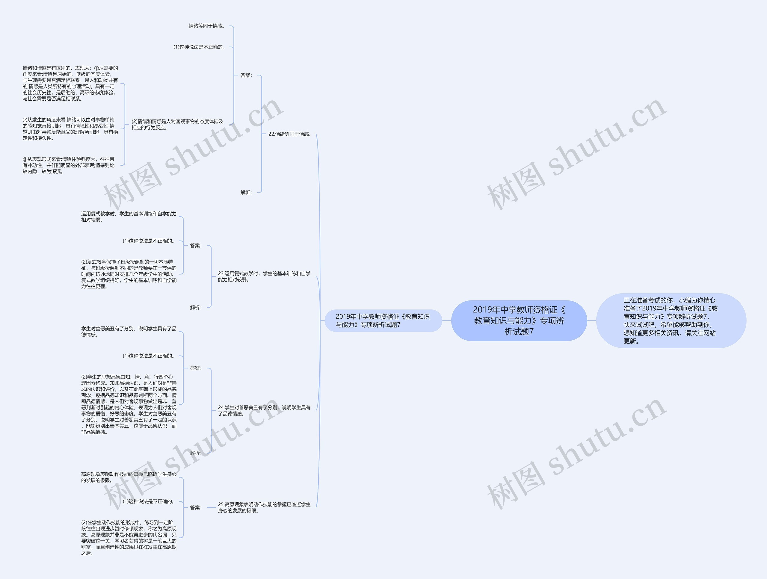 ​2019年中学教师资格证《教育知识与能力》专项辨析试题7思维导图