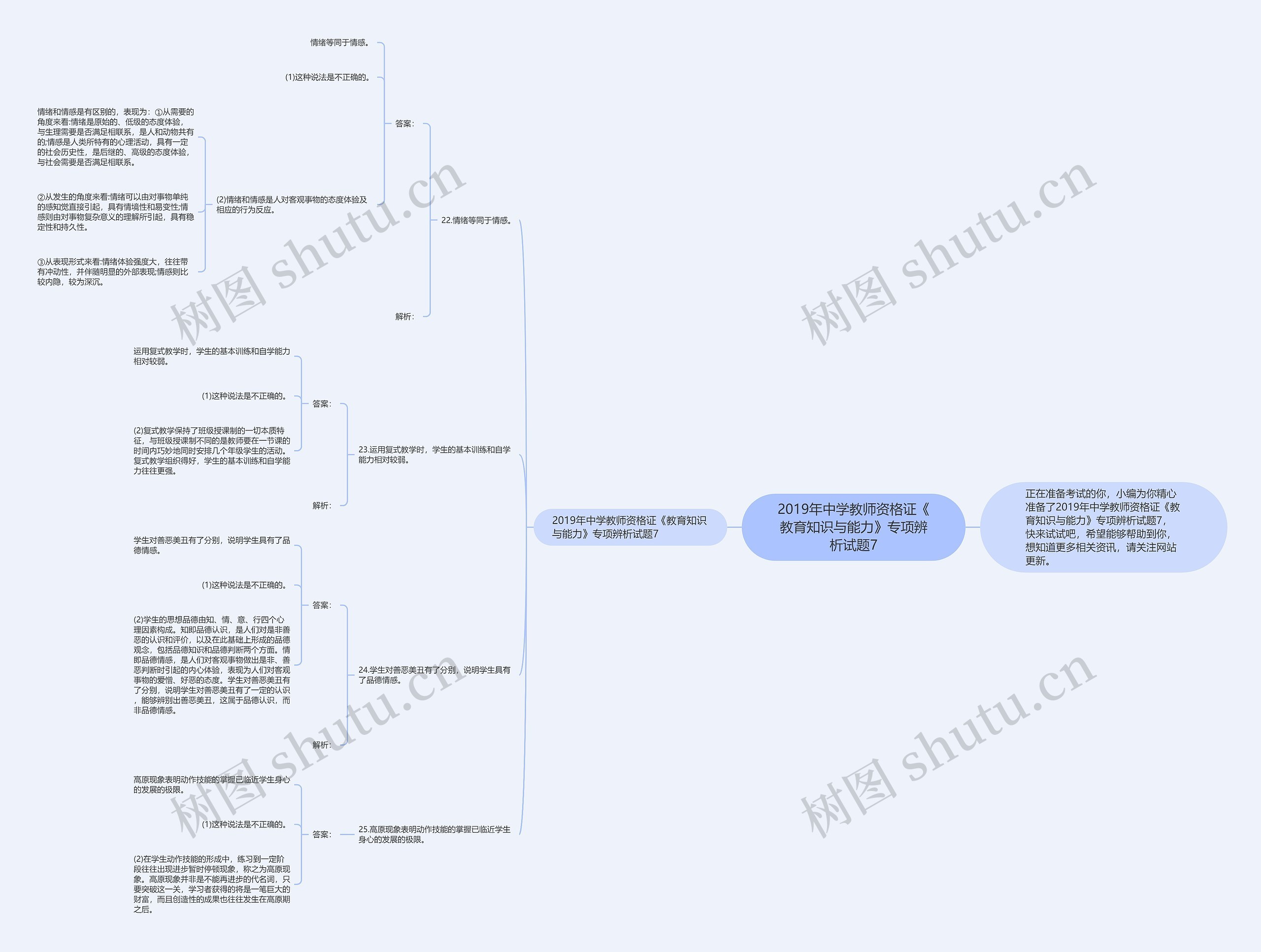 2019年中学教师资格证《教育知识与能力》专项辨析试题7 2019年中学教师资格证《教育知识与能力》专项辨析试题7