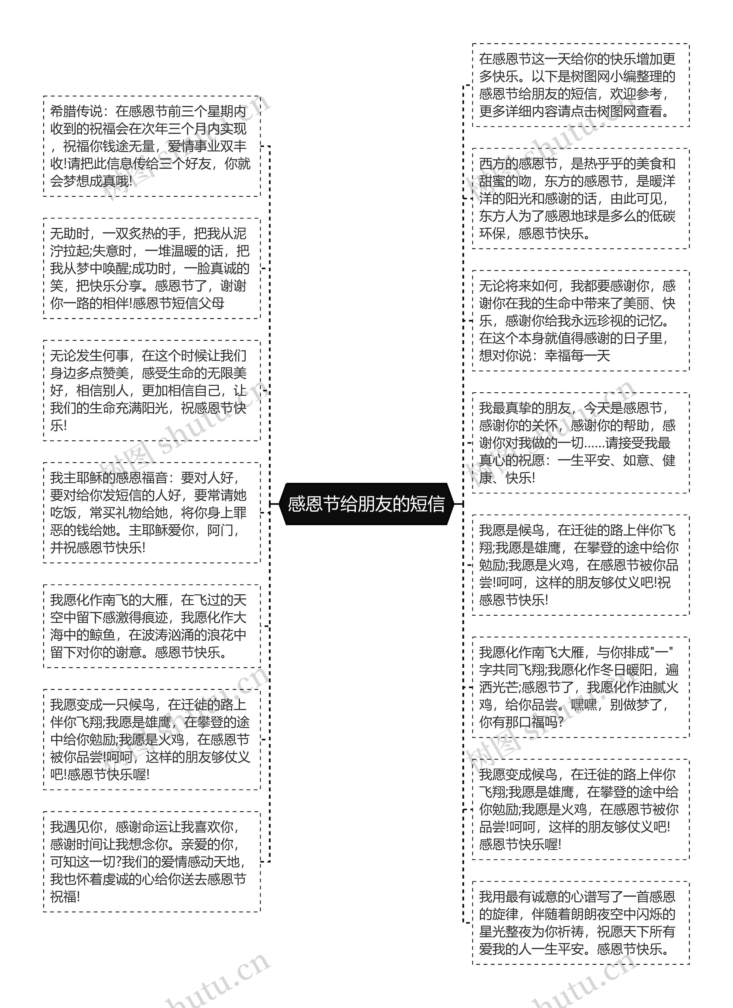 感恩节给朋友的短信思维导图