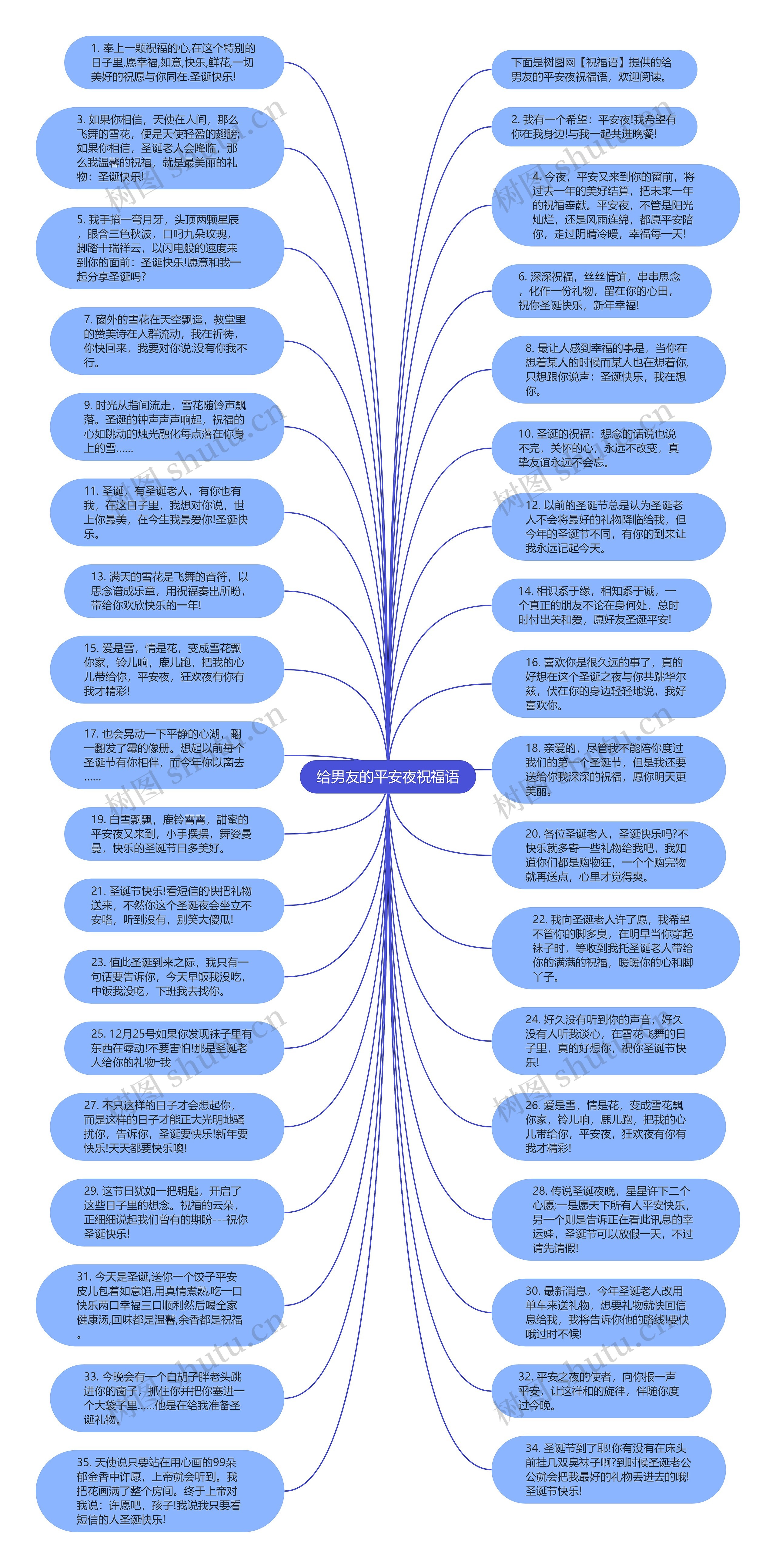 给男友的平安夜祝福语思维导图
