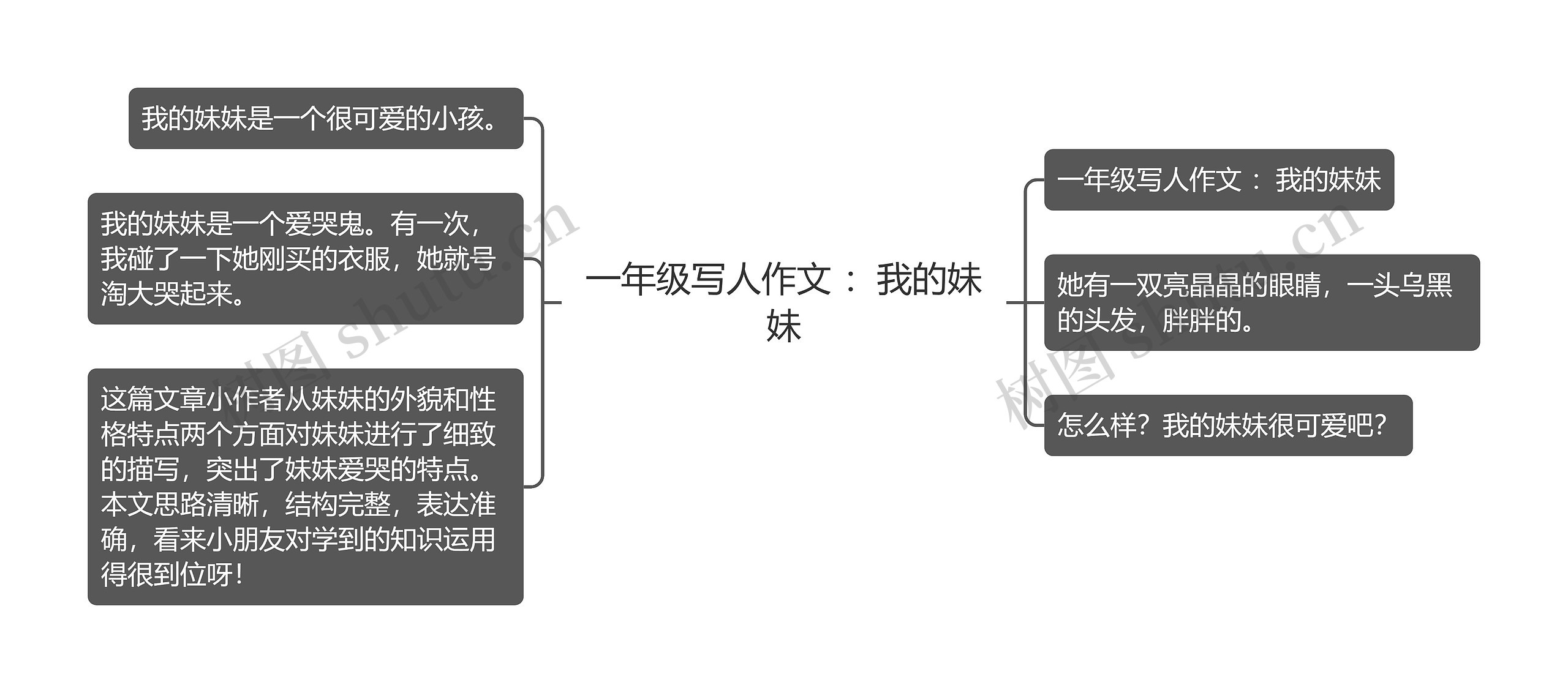 一年级写人作文 ：我的妹妹