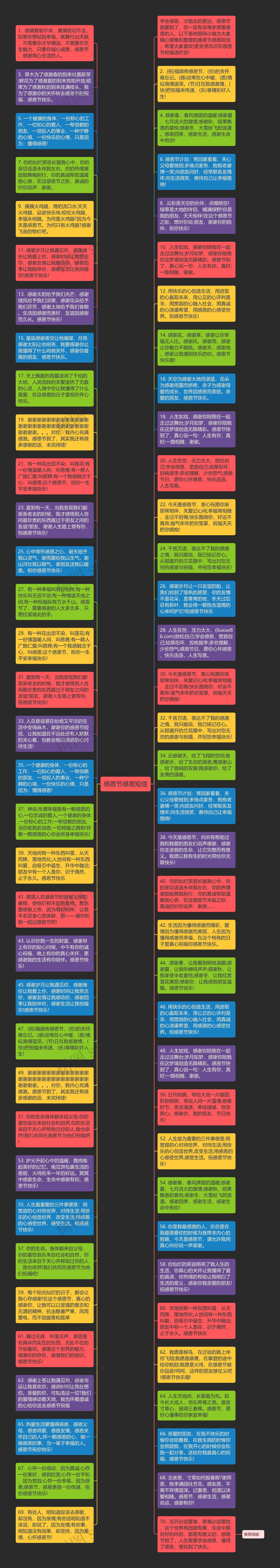 感恩节感恩短信思维导图高清图 感恩节感恩短信思维导图