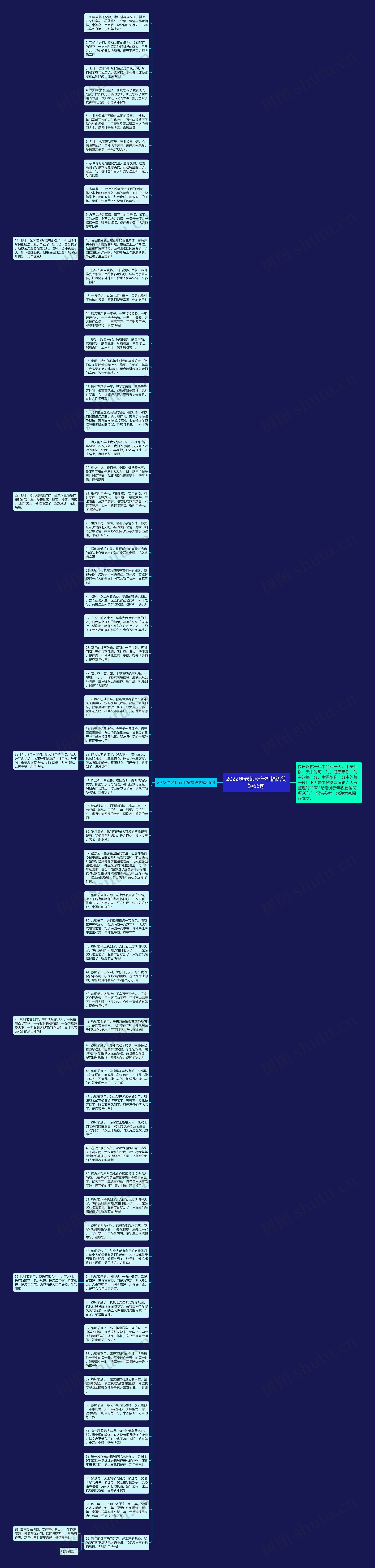 2022给老师新年祝福语简短66句思维导图