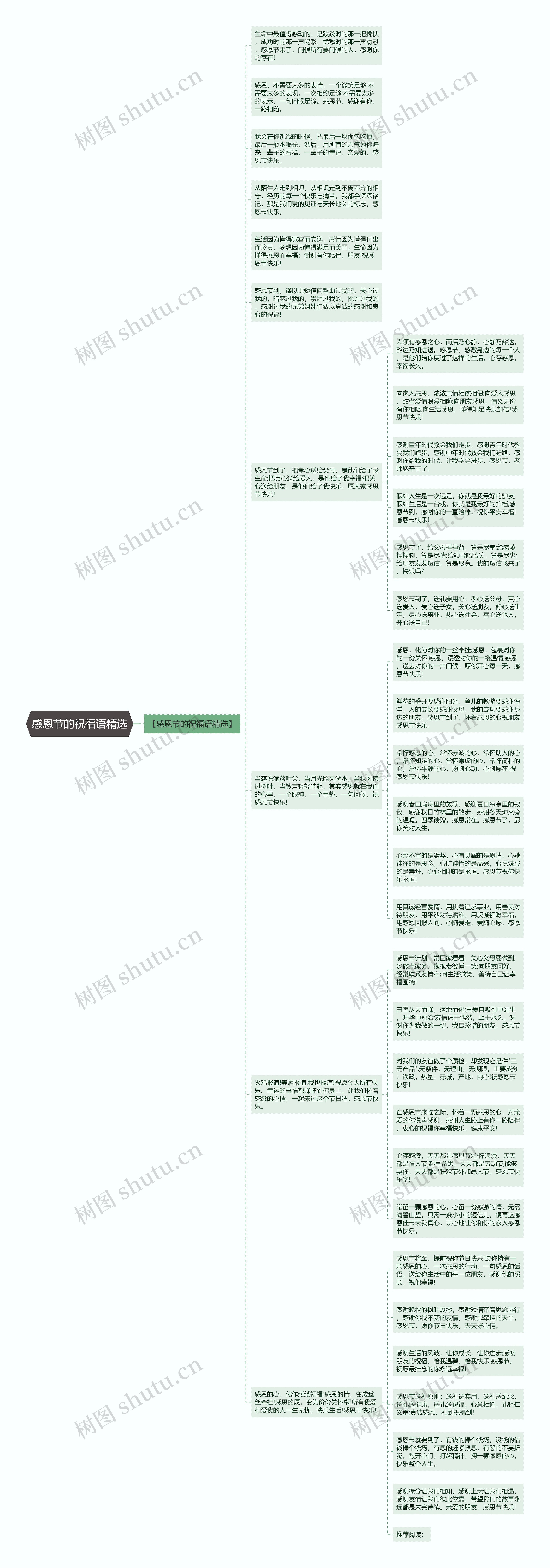 感恩节的祝福语精选思维导图