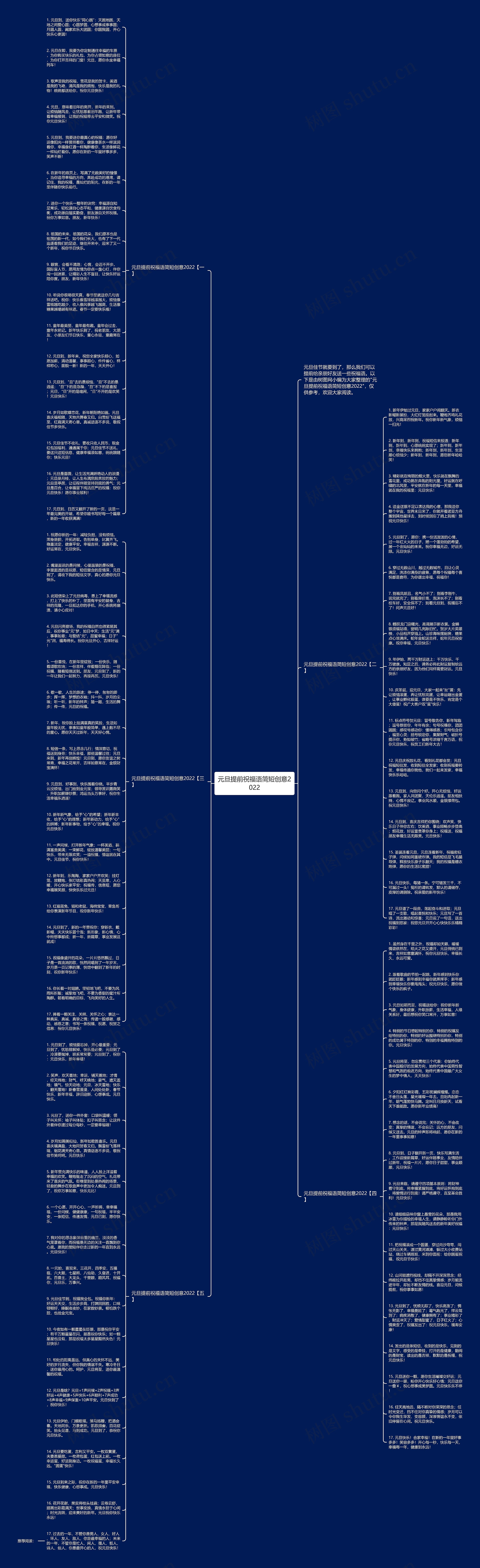 元旦提前祝福语简短创意2022思维导图