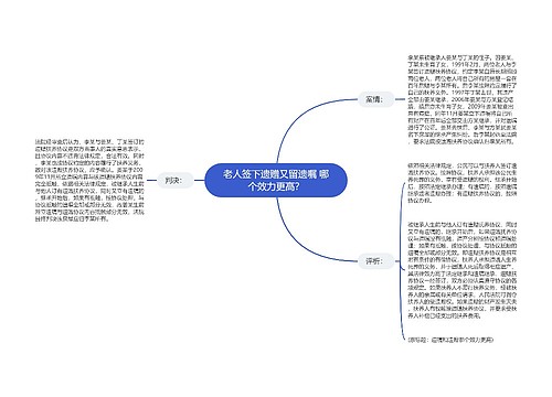 老人签下遗赠又留遗嘱 哪个效力更高？