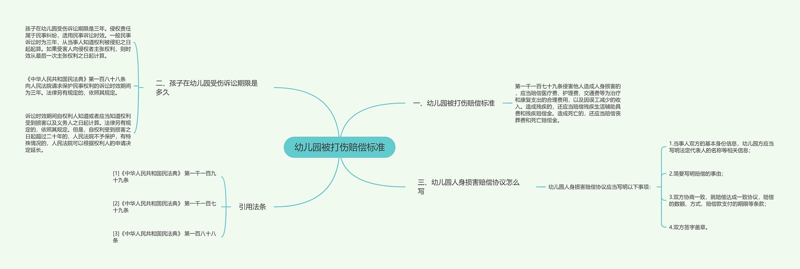 幼儿园被打伤赔偿标准