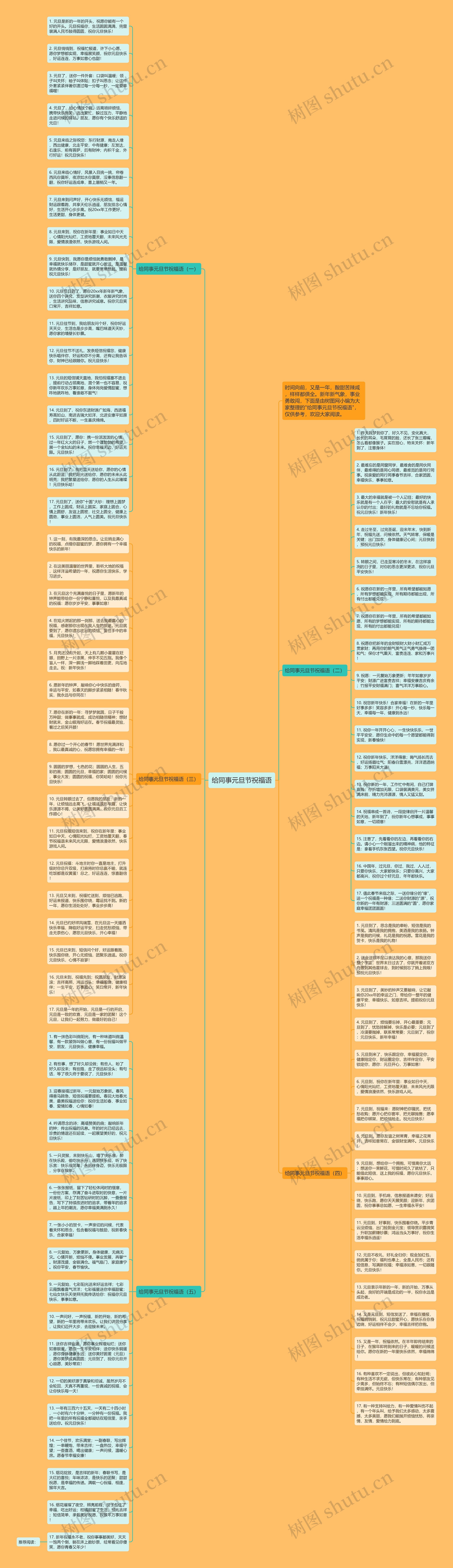 给同事元旦节祝福语思维导图