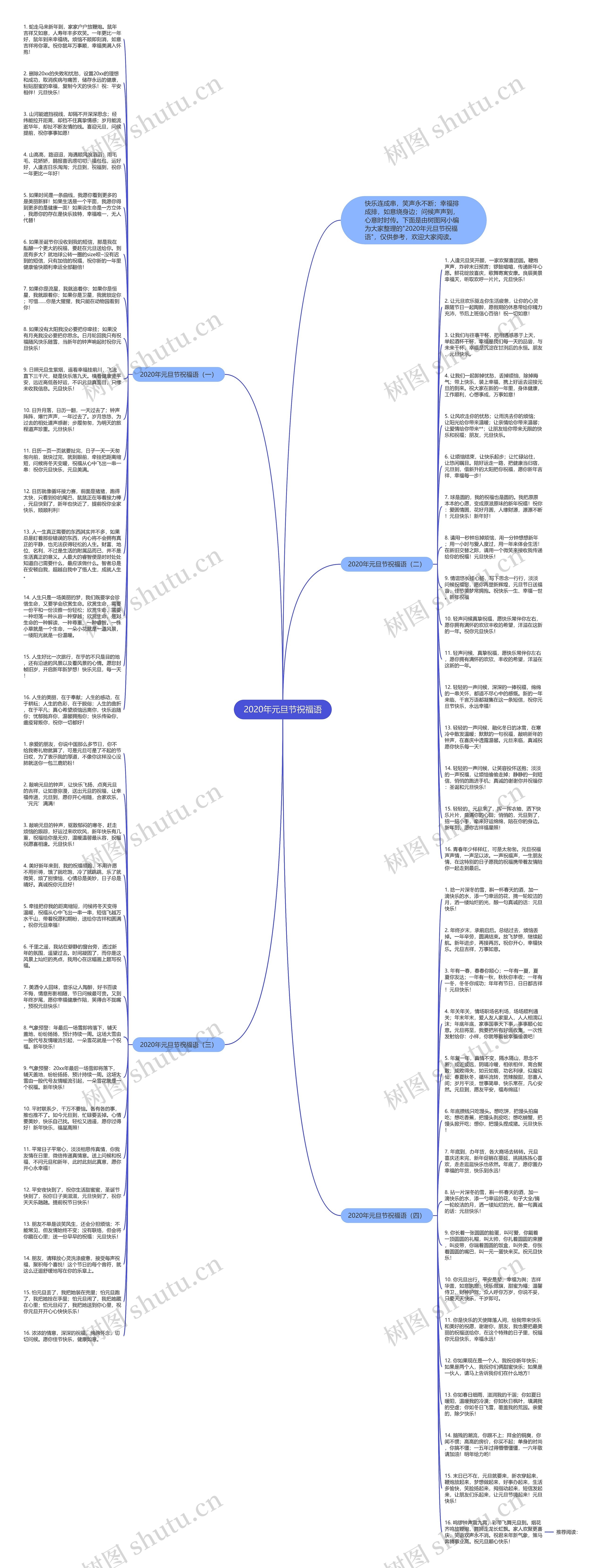 2020年元旦节祝福语思维导图