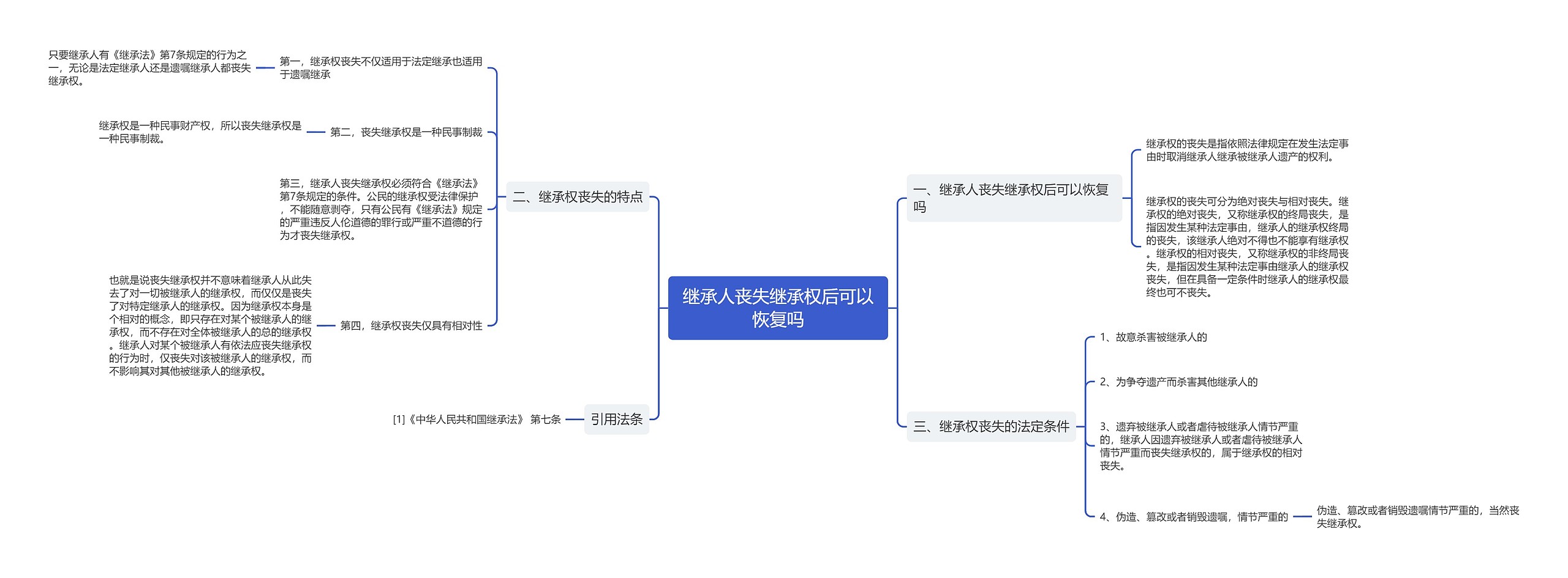 继承人丧失继承权后可以恢复吗思维导图