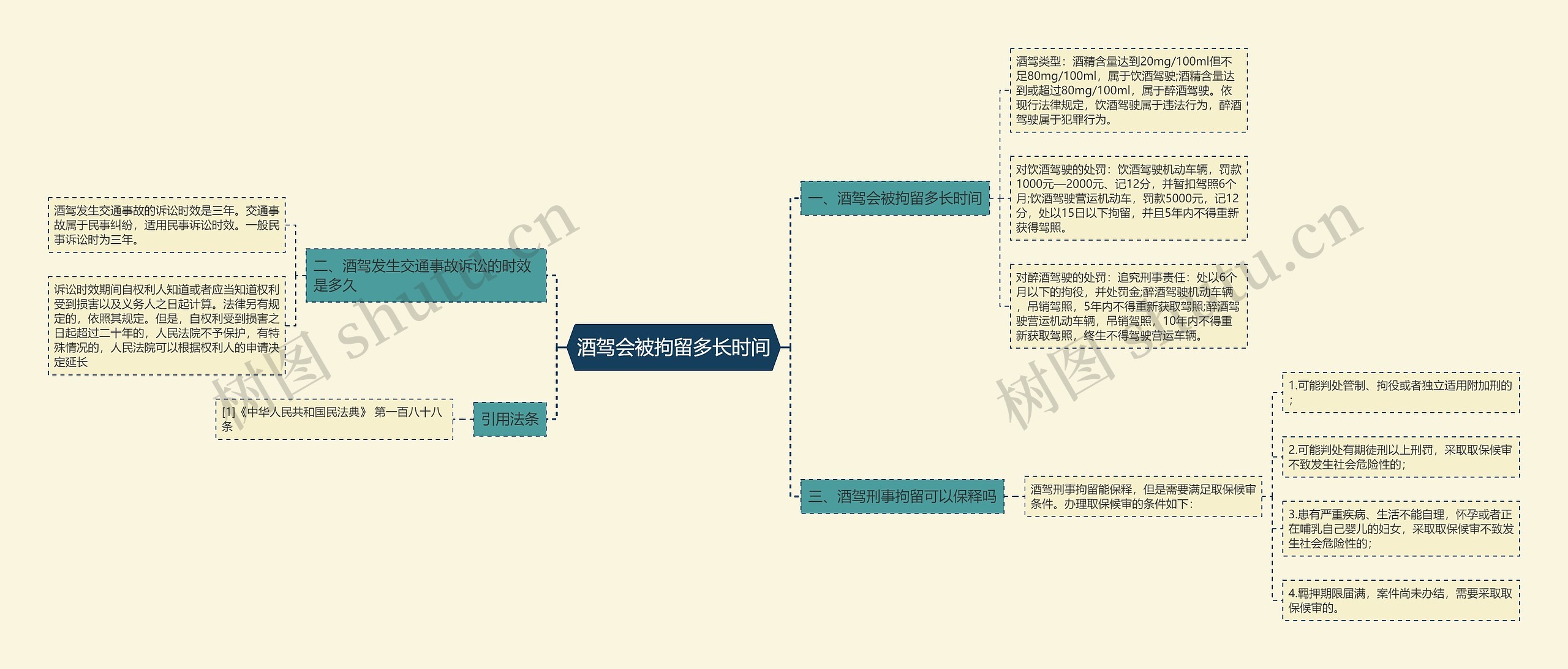 酒驾会被拘留多长时间思维导图