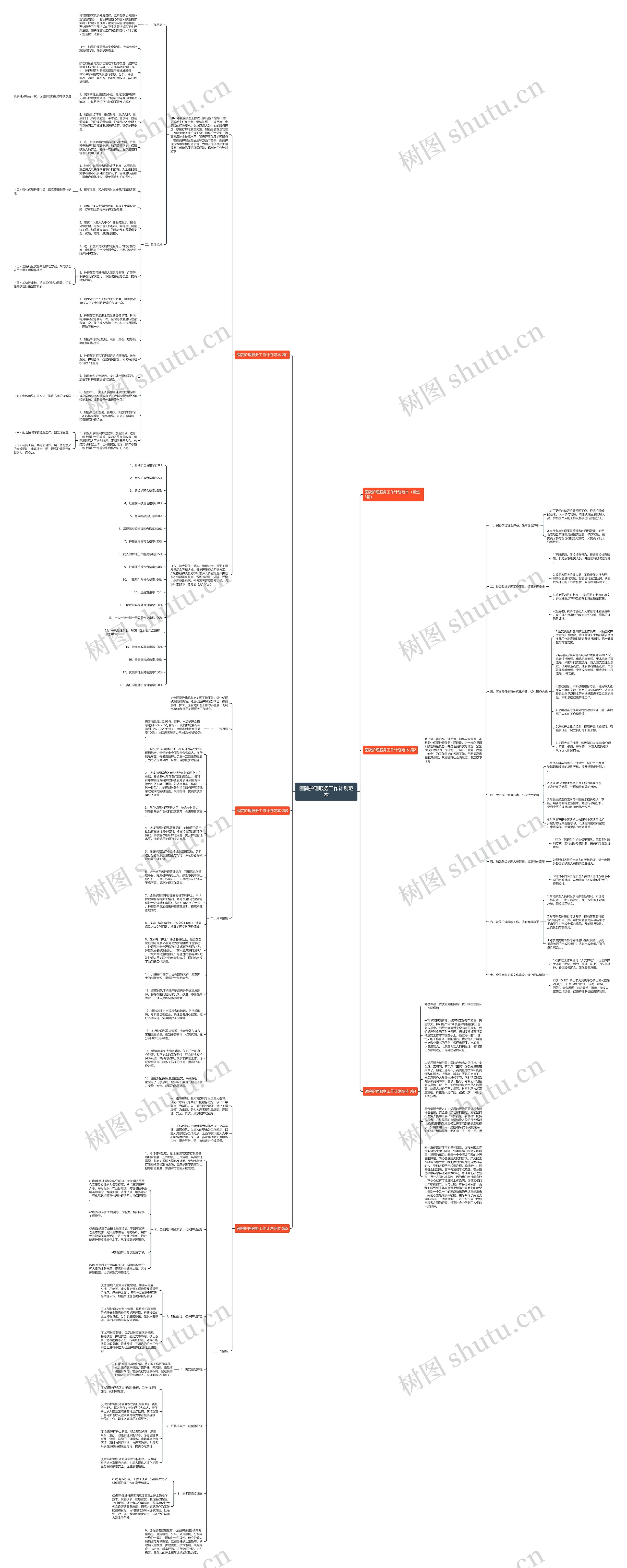 医院护理服务工作计划范本思维导图