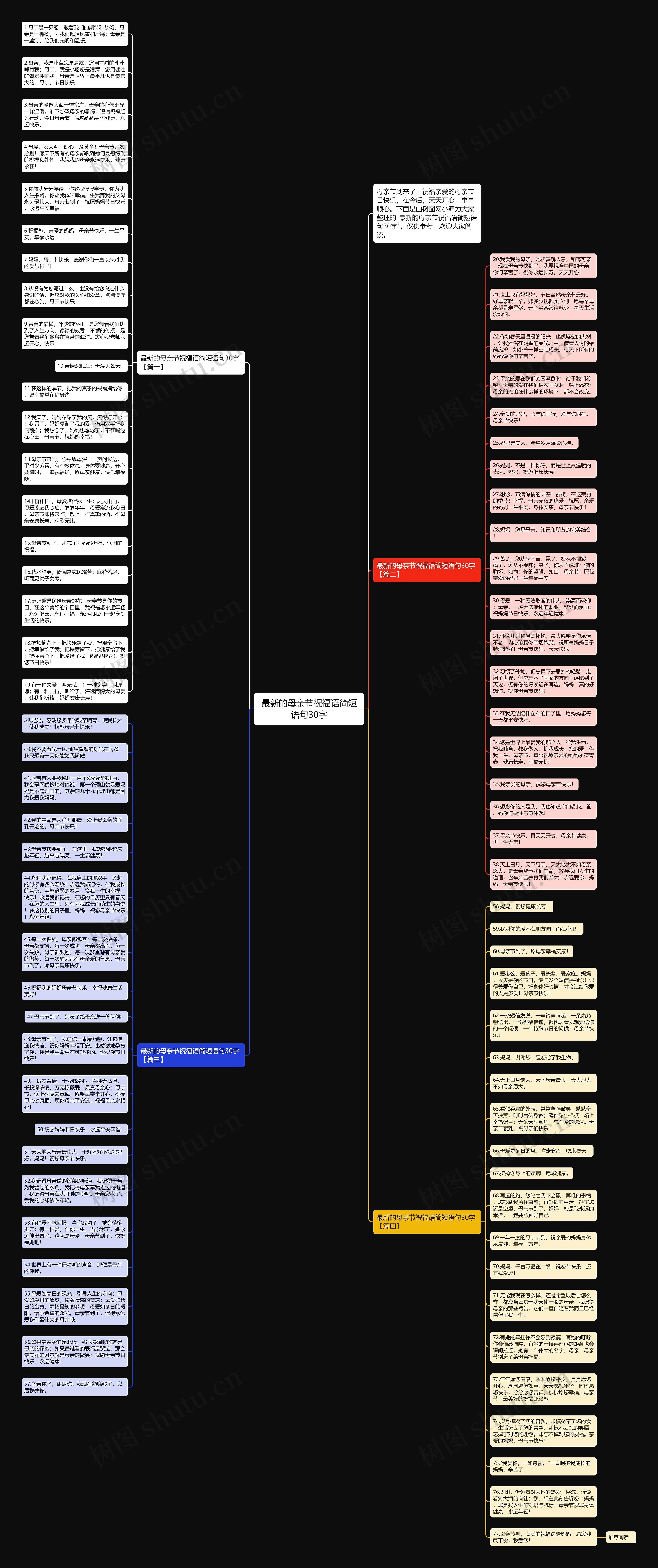 最新的母亲节祝福语简短语句30字思维导图