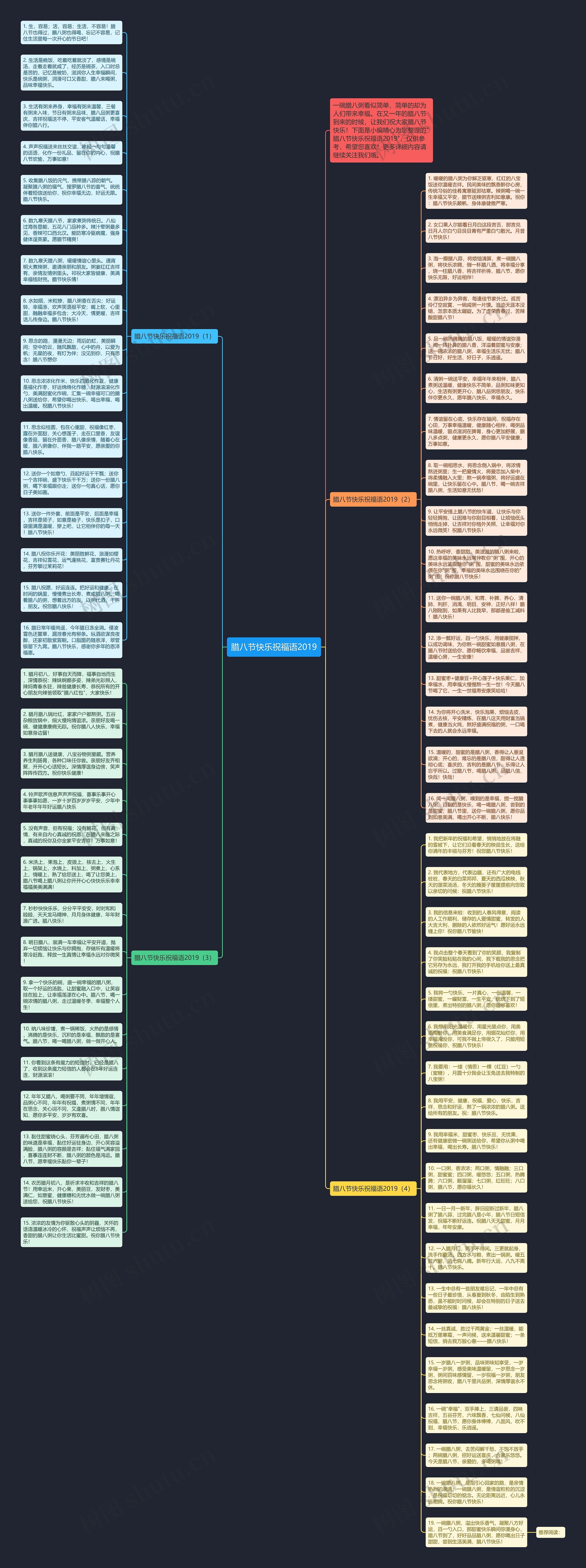 腊八节快乐祝福语2019思维导图