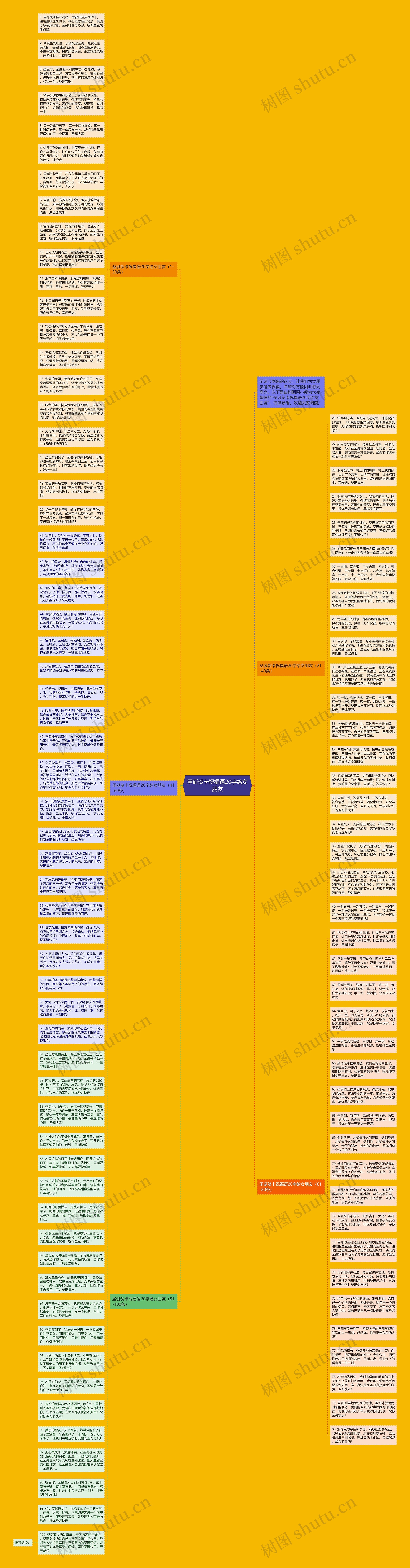 圣诞贺卡祝福语20字给女朋友思维导图