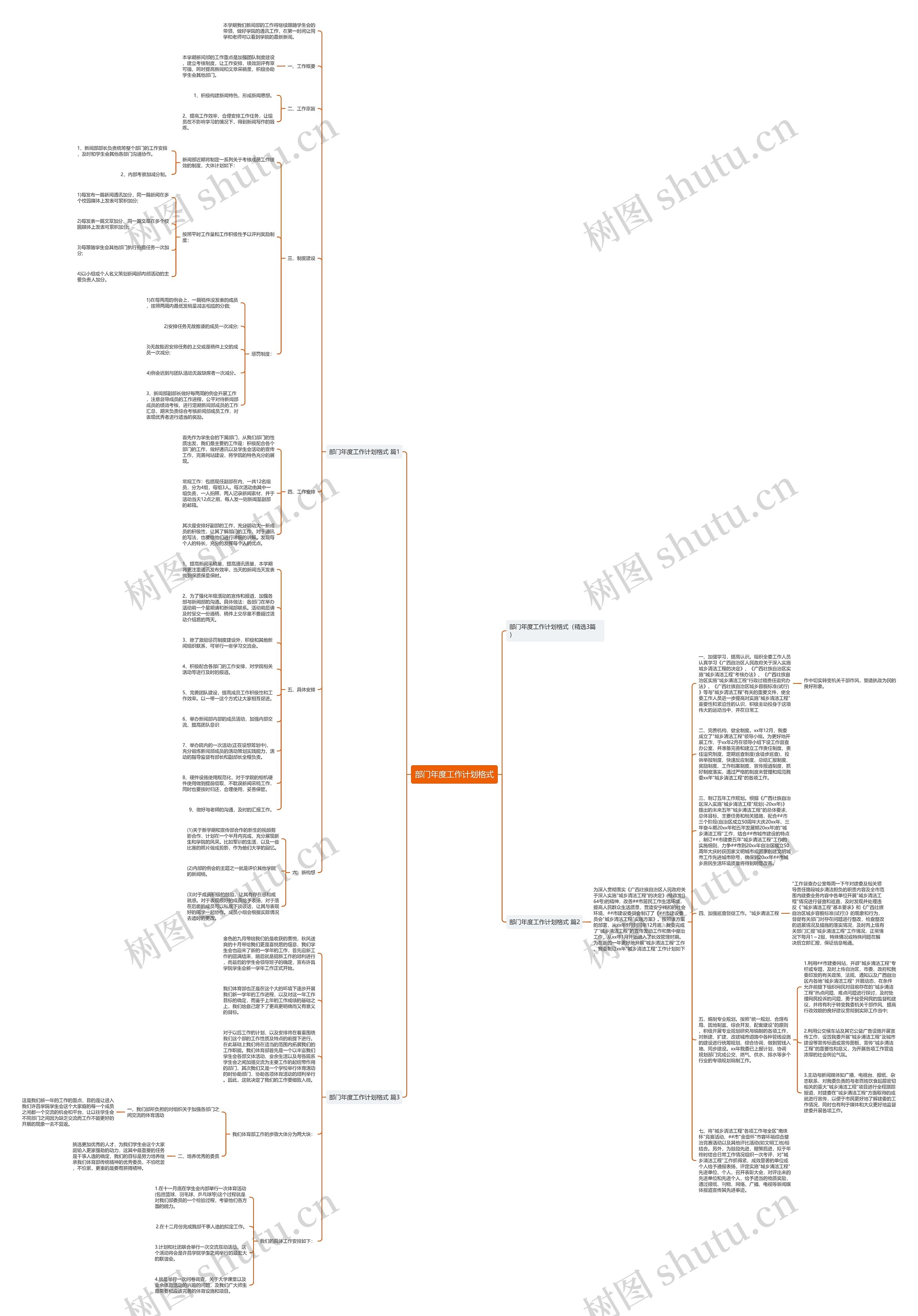 部门年度工作计划格式思维导图
