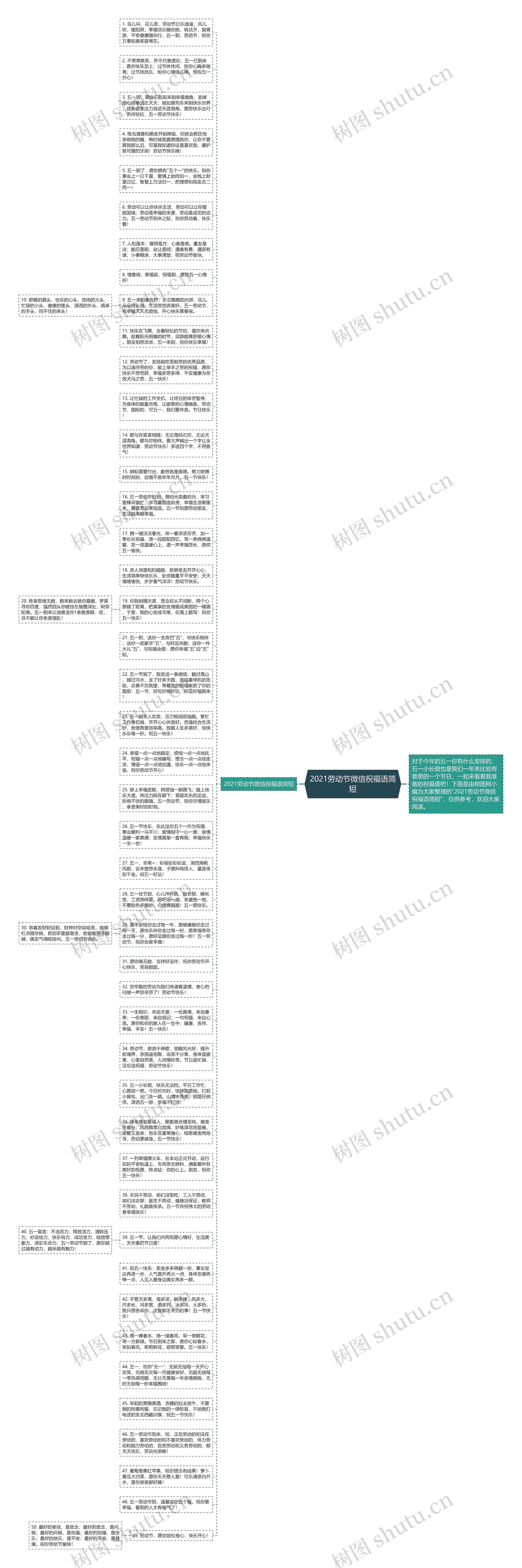 2021劳动节微信祝福语简短思维导图