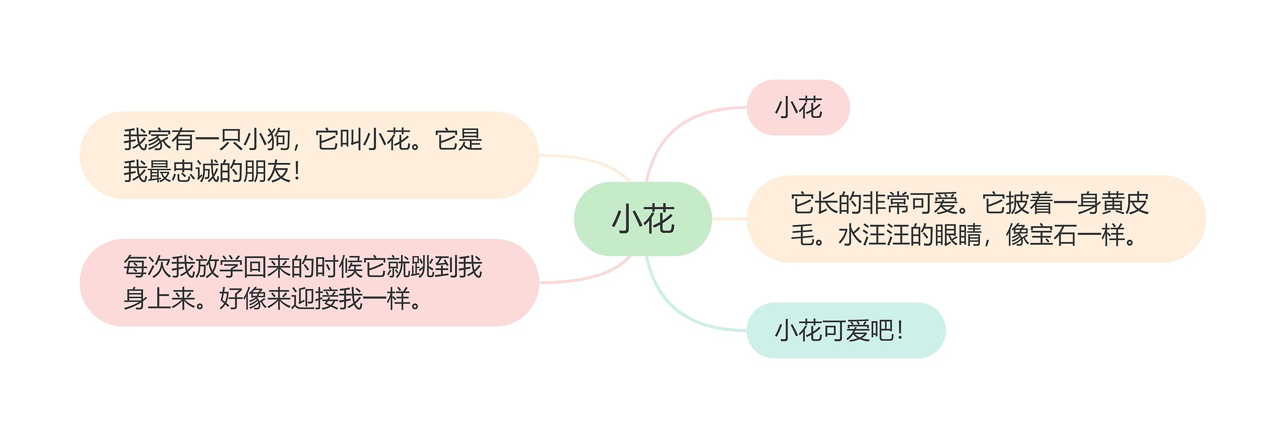 小花