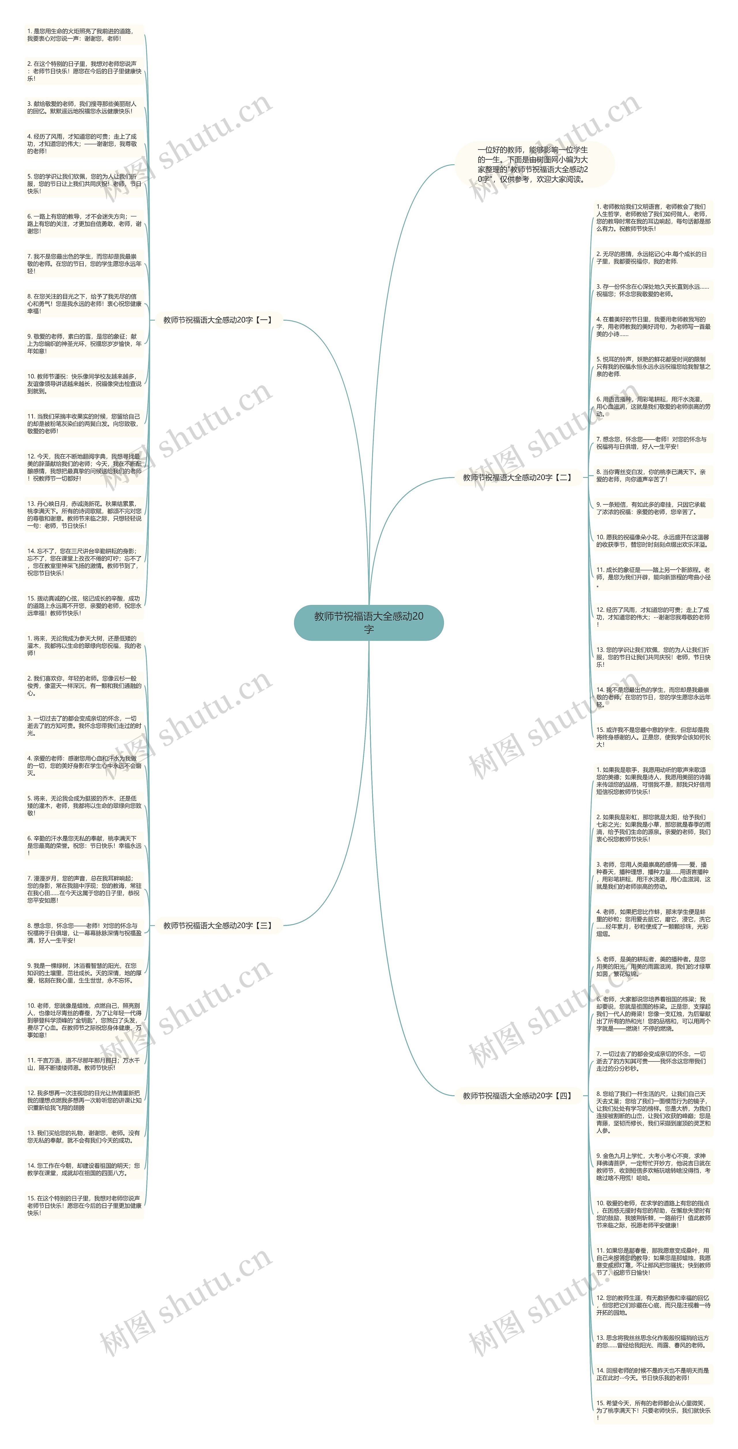 教师节祝福语大全感动20字思维导图