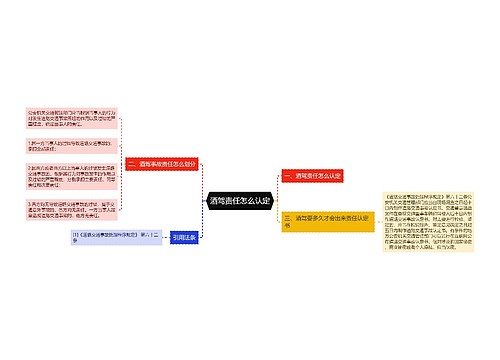 酒驾责任怎么认定