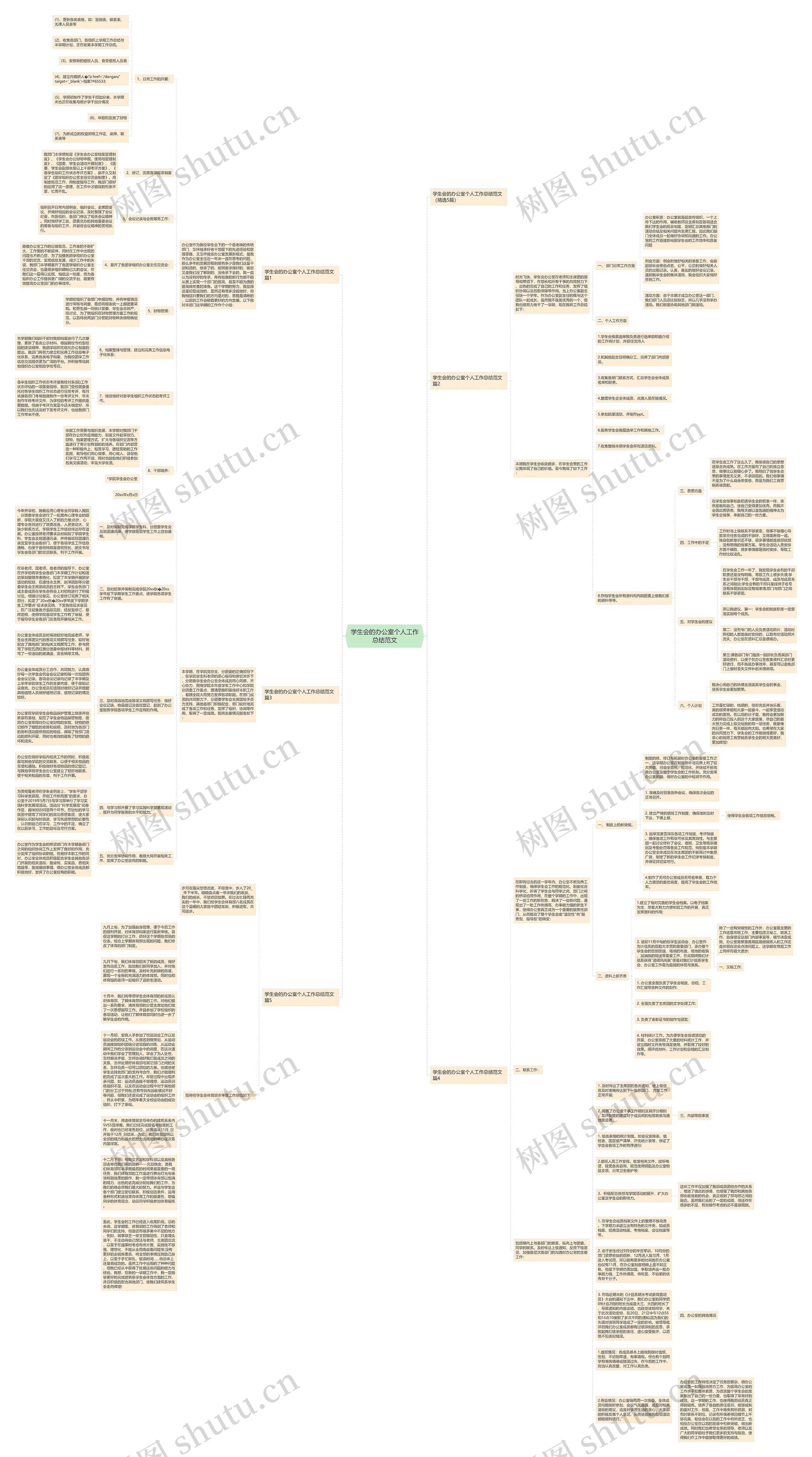 学生会的办公室个人工作总结范文思维导图