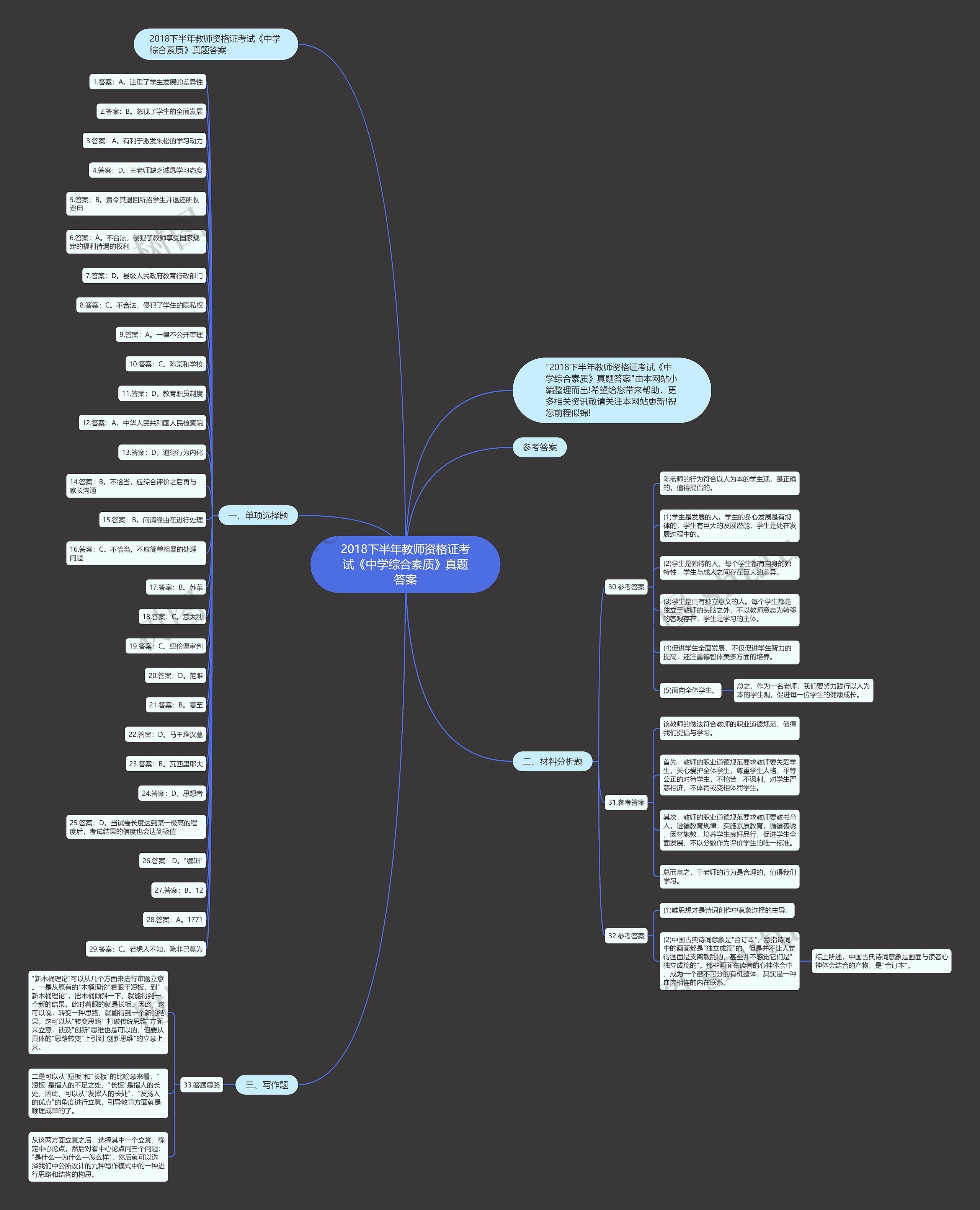 2018下半年教师资格证考试《中学综合素质》真题答案思维导图