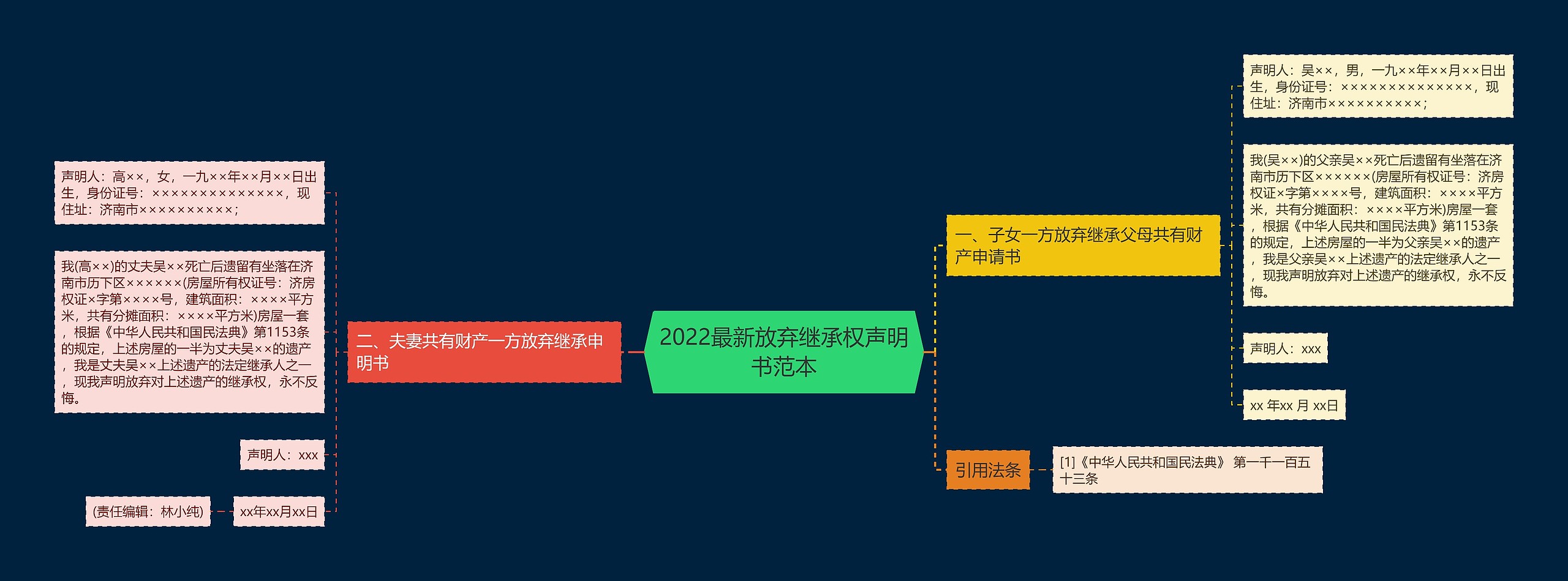 2022最新放弃继承权声明书范本