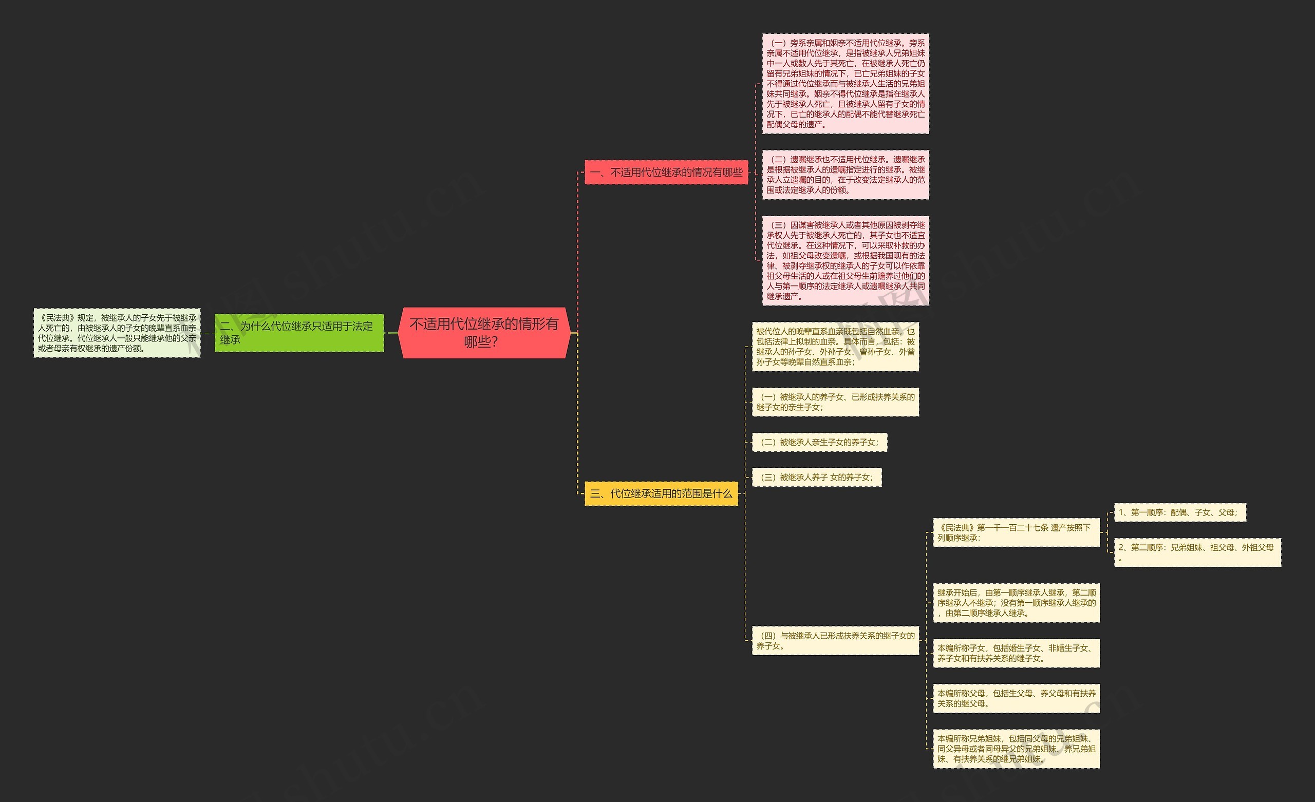 不适用代位继承的情形有哪些? 不适用代位继承的情形有哪些?
