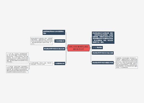 幼教之综合素质职业理念模块考点分析