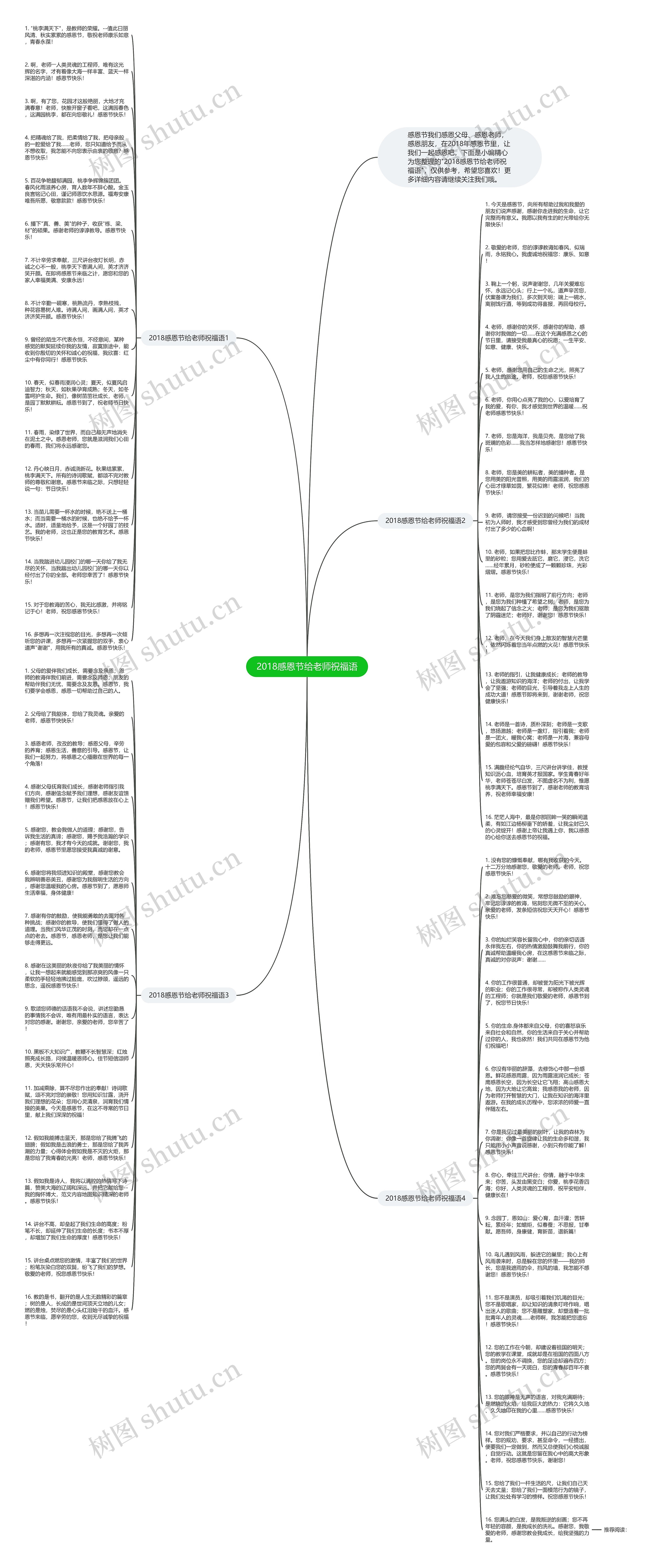 2018感恩节给老师祝福语思维导图
