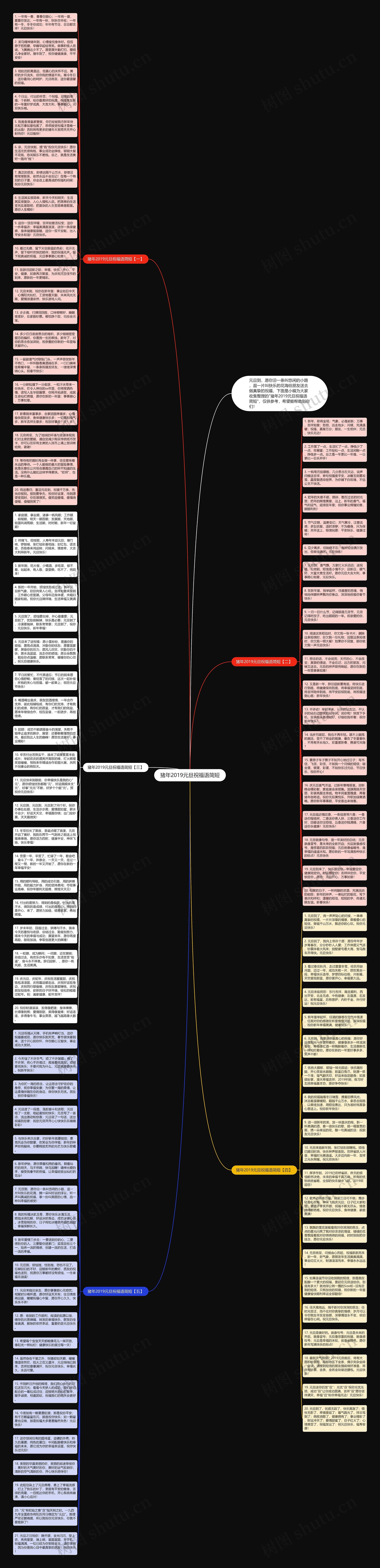 猪年2019元旦祝福语简短思维导图