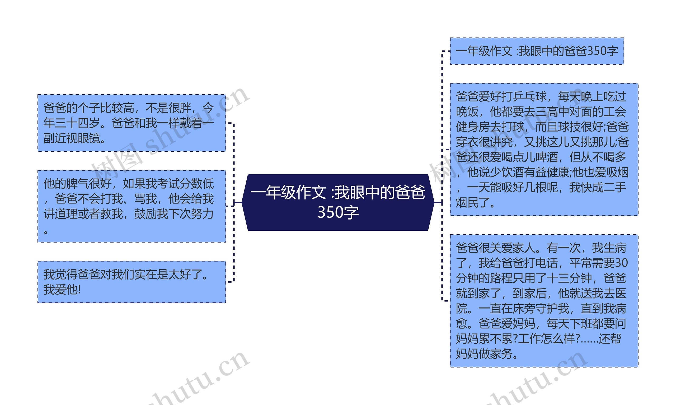 一年级作文 :我眼中的爸爸350字