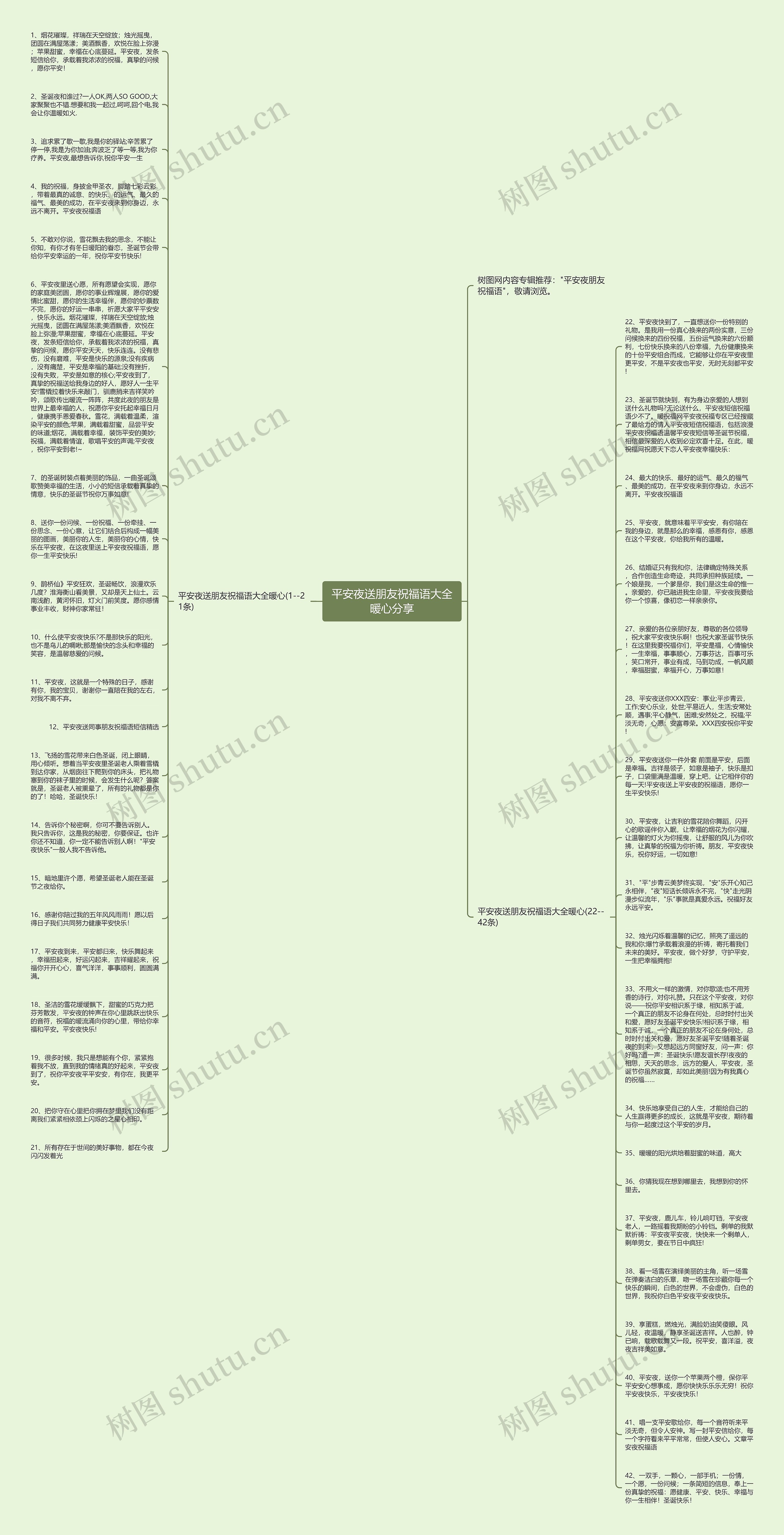 平安夜送朋友祝福语大全暖心分享思维导图
