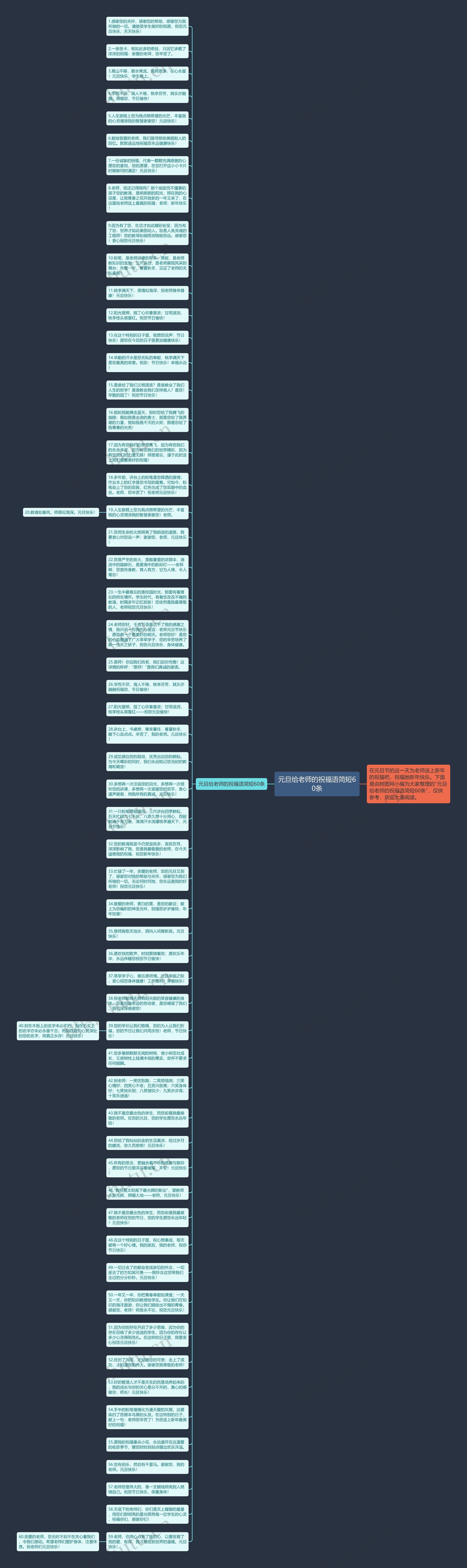 元旦给老师的祝福语简短60条思维导图