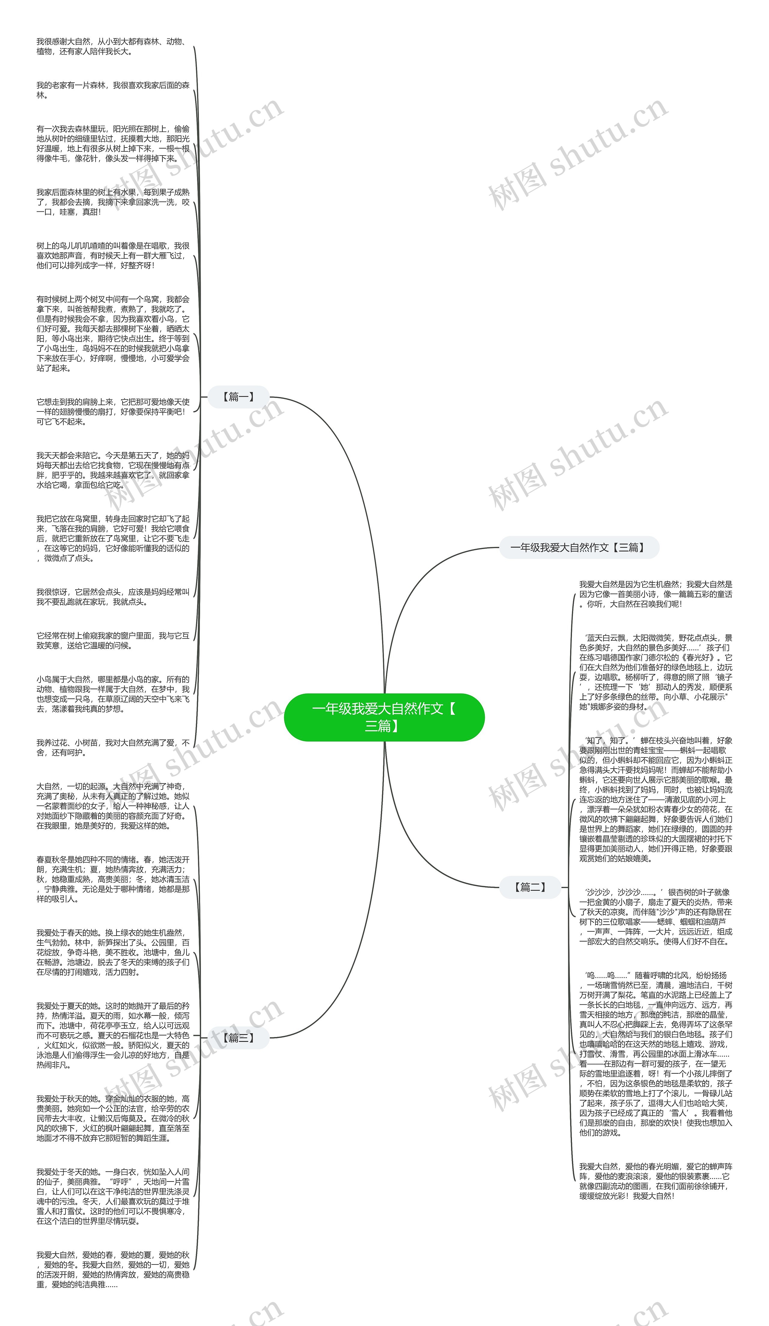 一年级我爱大自然作文【三篇】思维导图