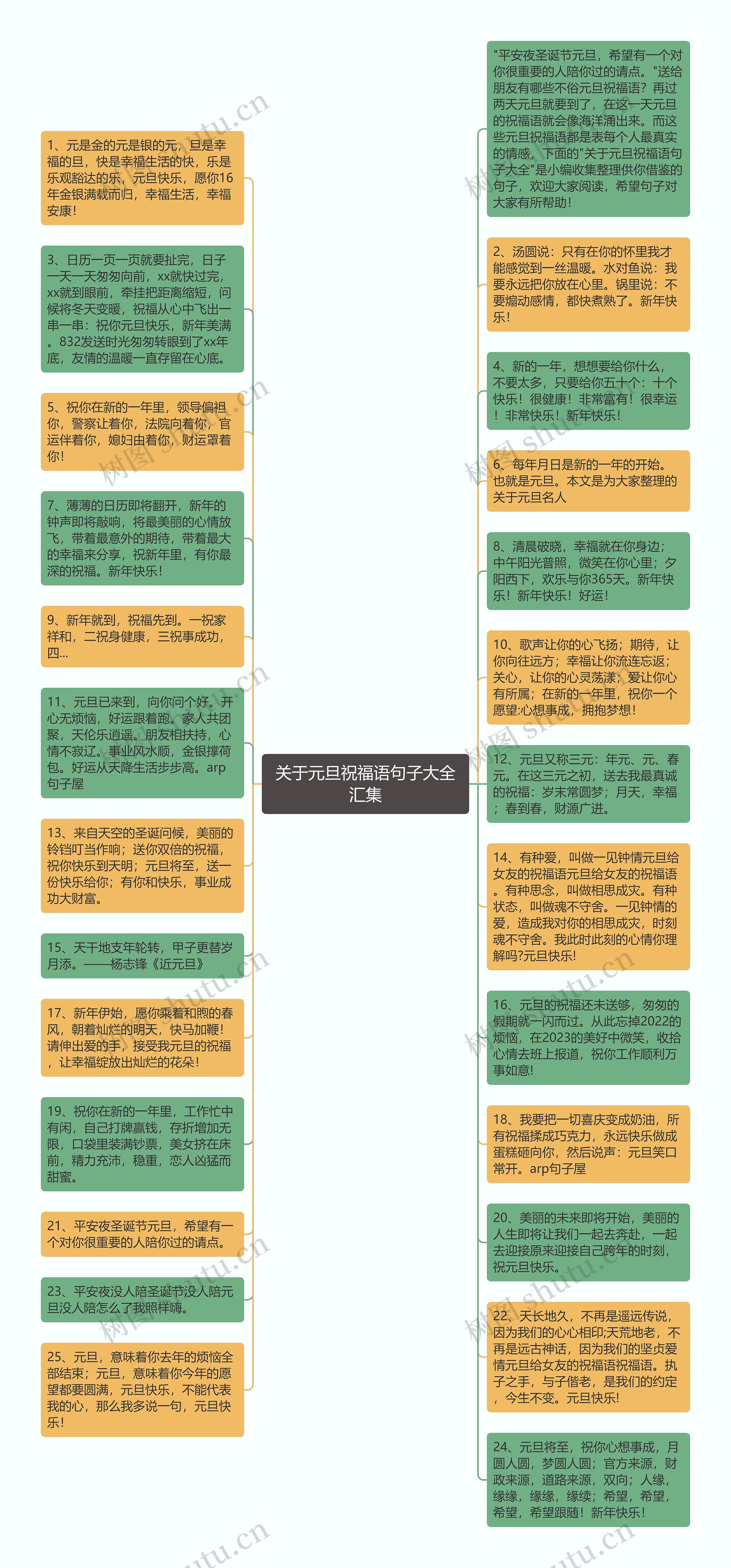 关于元旦祝福语句子大全汇集思维导图