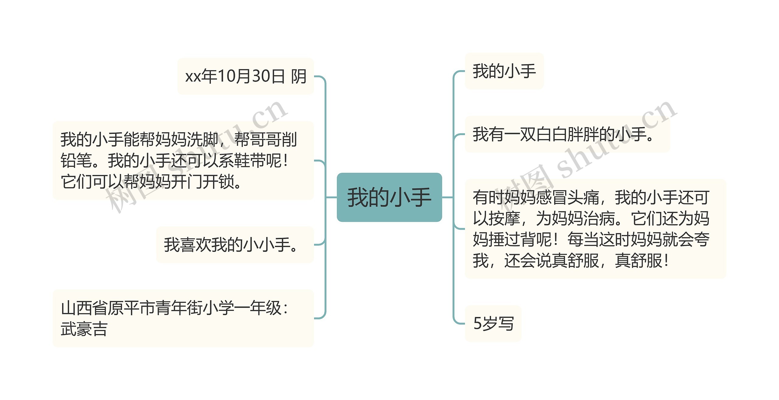 我的小手思维导图