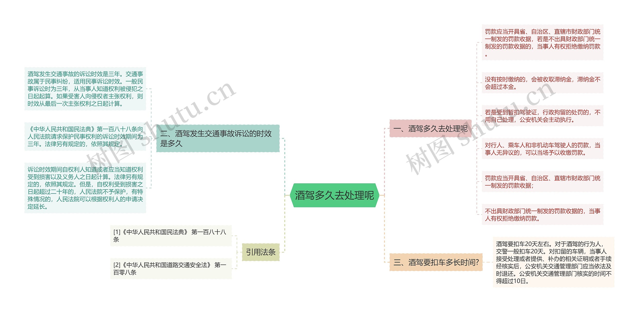 酒驾多久去处理呢思维导图